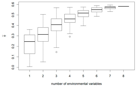 Forests 12 00395 g0a2