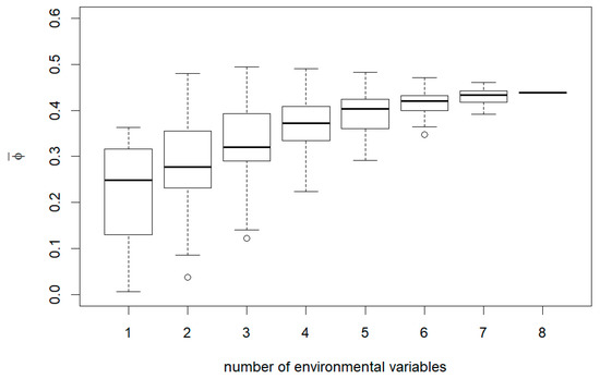 Forests 12 00395 g0a3
