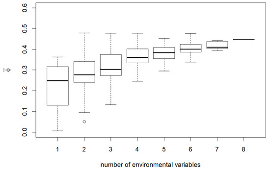 Forests 12 00395 g0a4