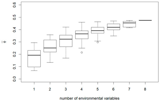 Forests 12 00395 g0a5
