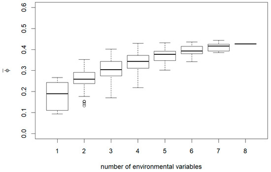 Forests 12 00395 g0a6