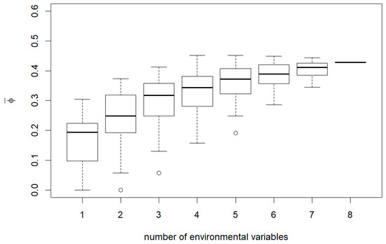 Forests 12 00395 g0a7