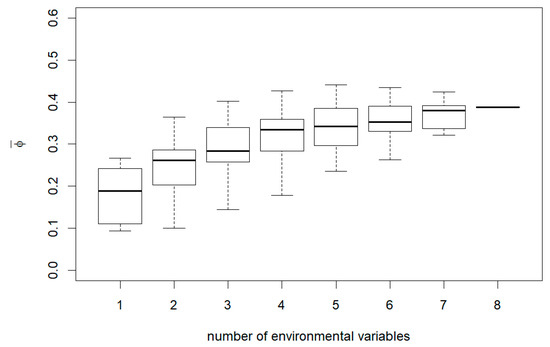 Forests 12 00395 g0a8