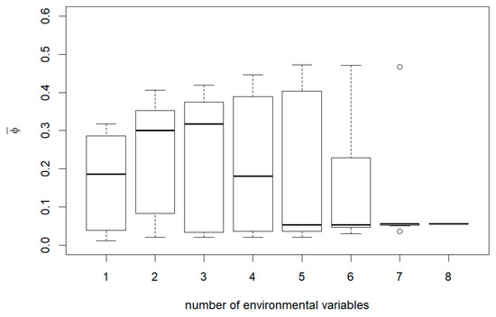 Forests 12 00395 g0a9