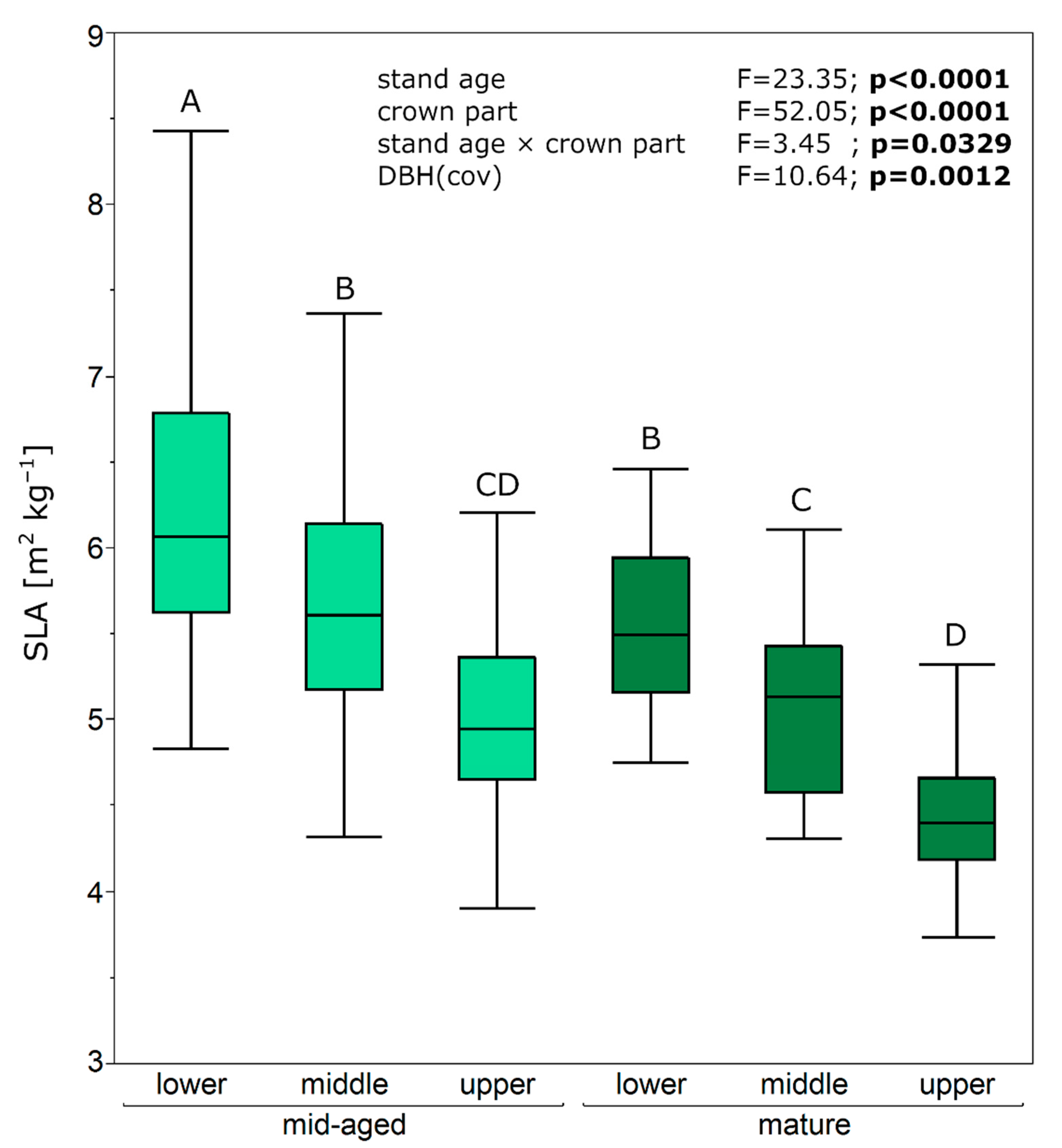 Forests 12 00396 g002