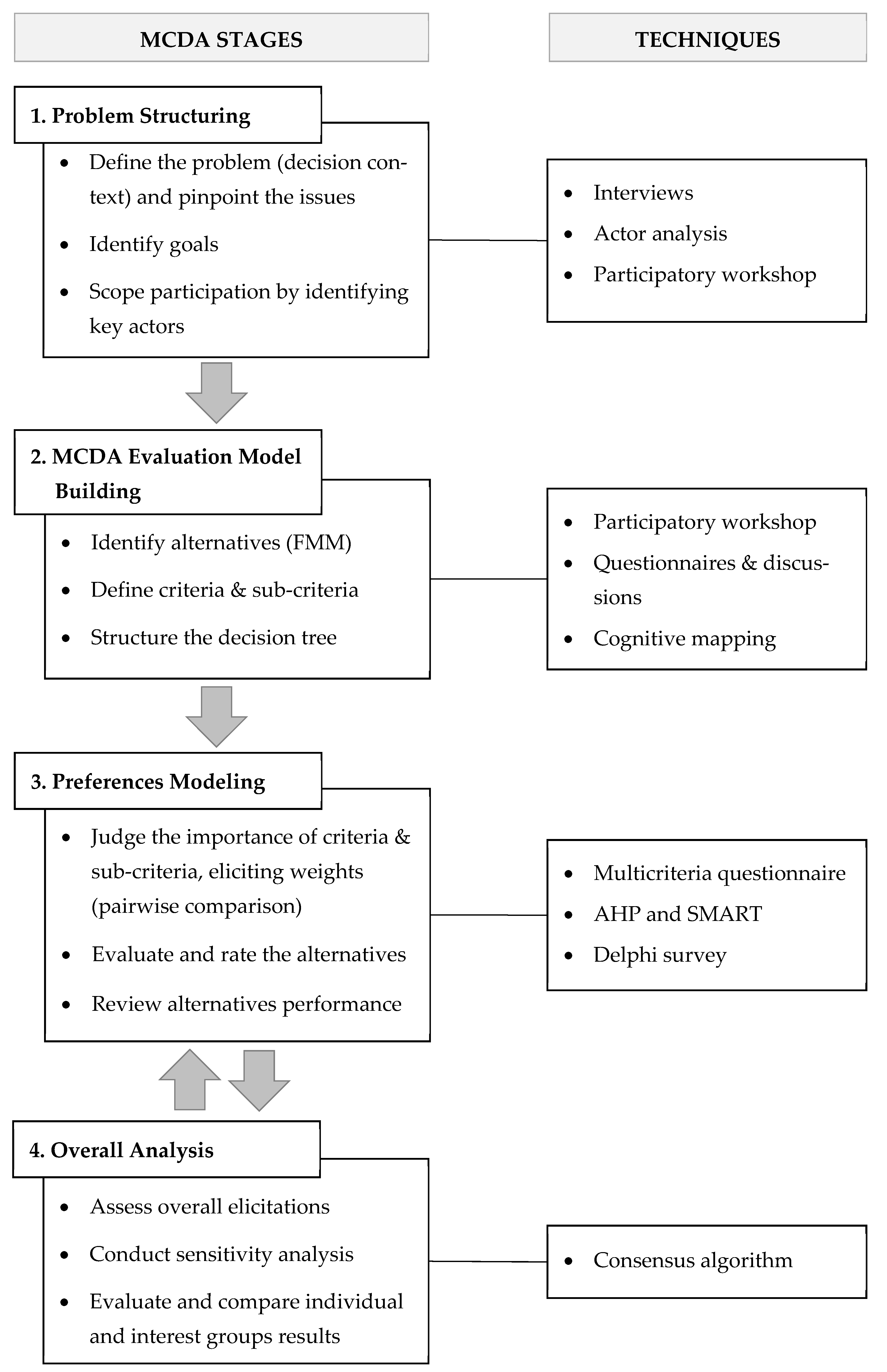 Forests 12 00399 g002