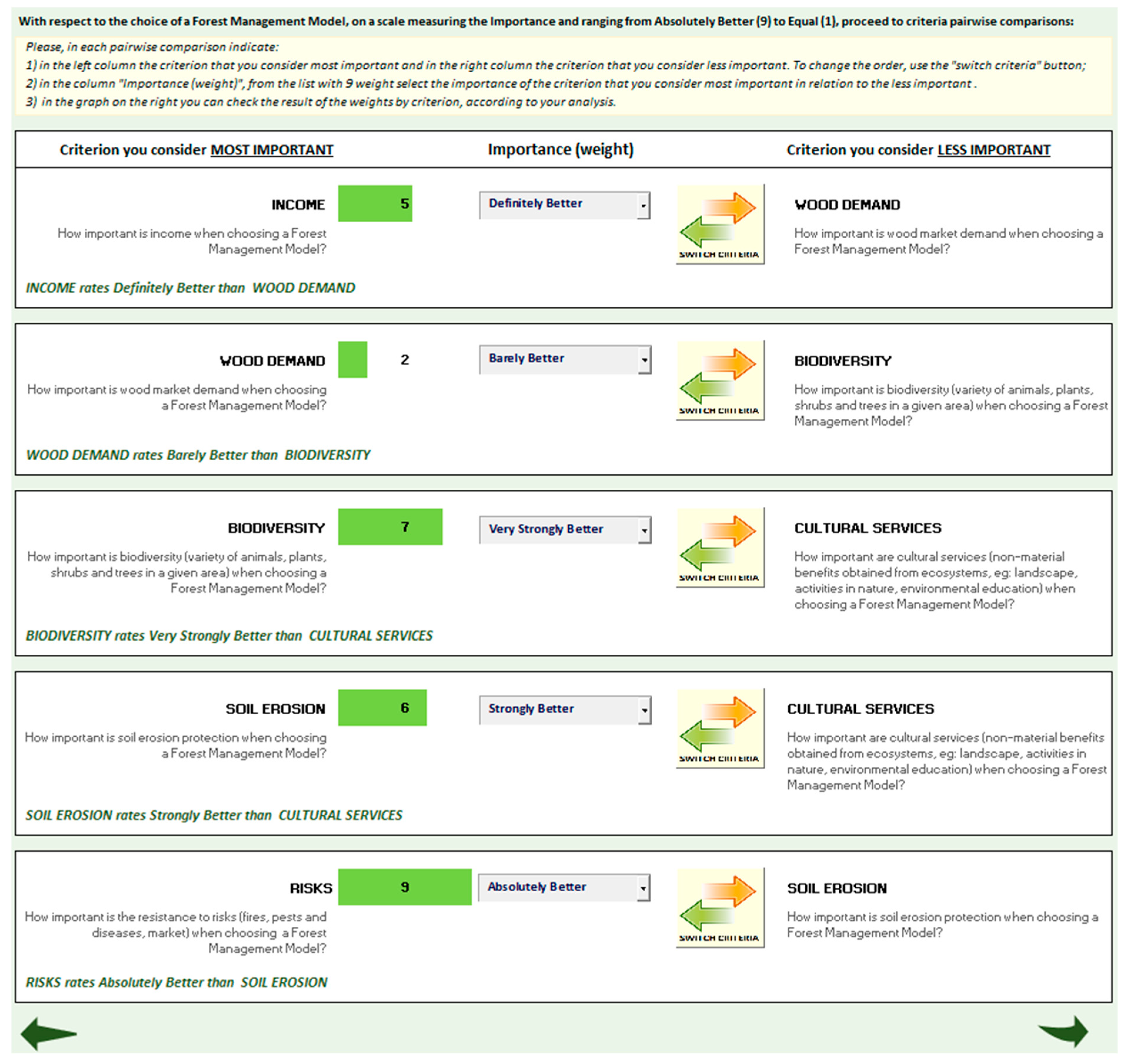Forests 12 00399 g005a