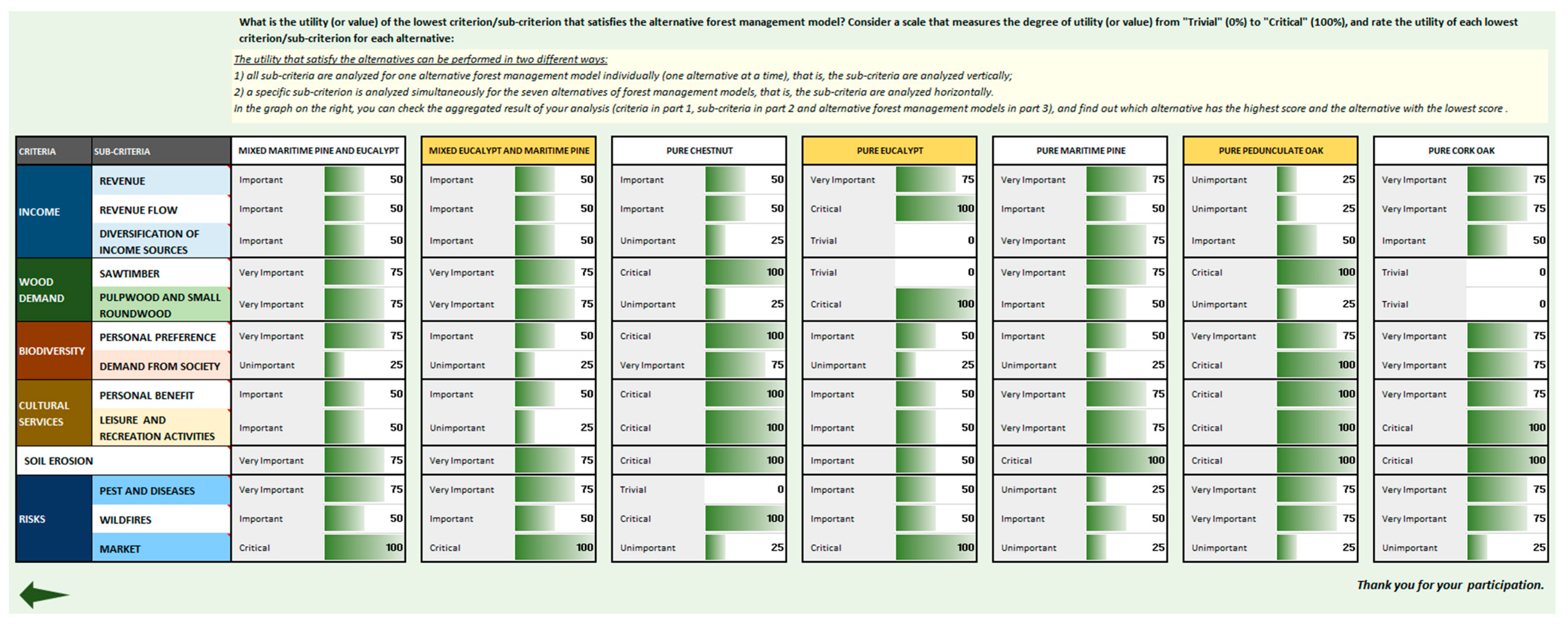 Forests 12 00399 g006