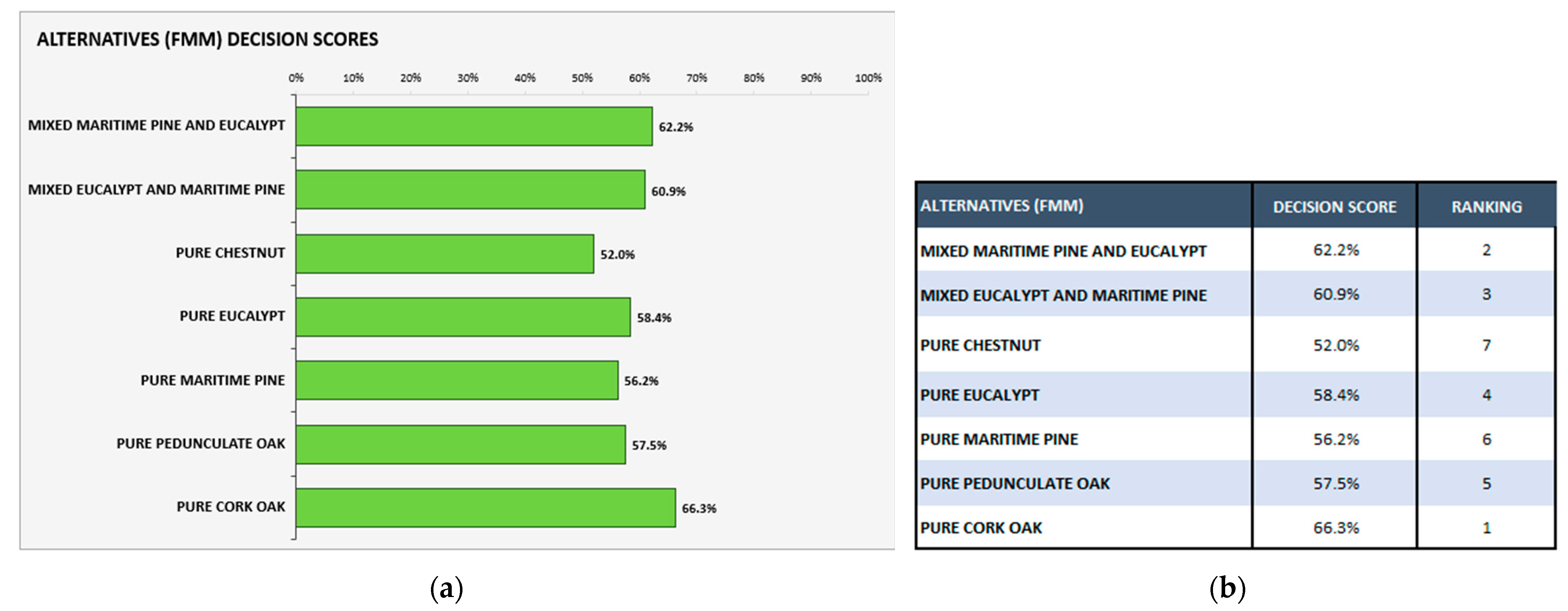 Forests 12 00399 g007