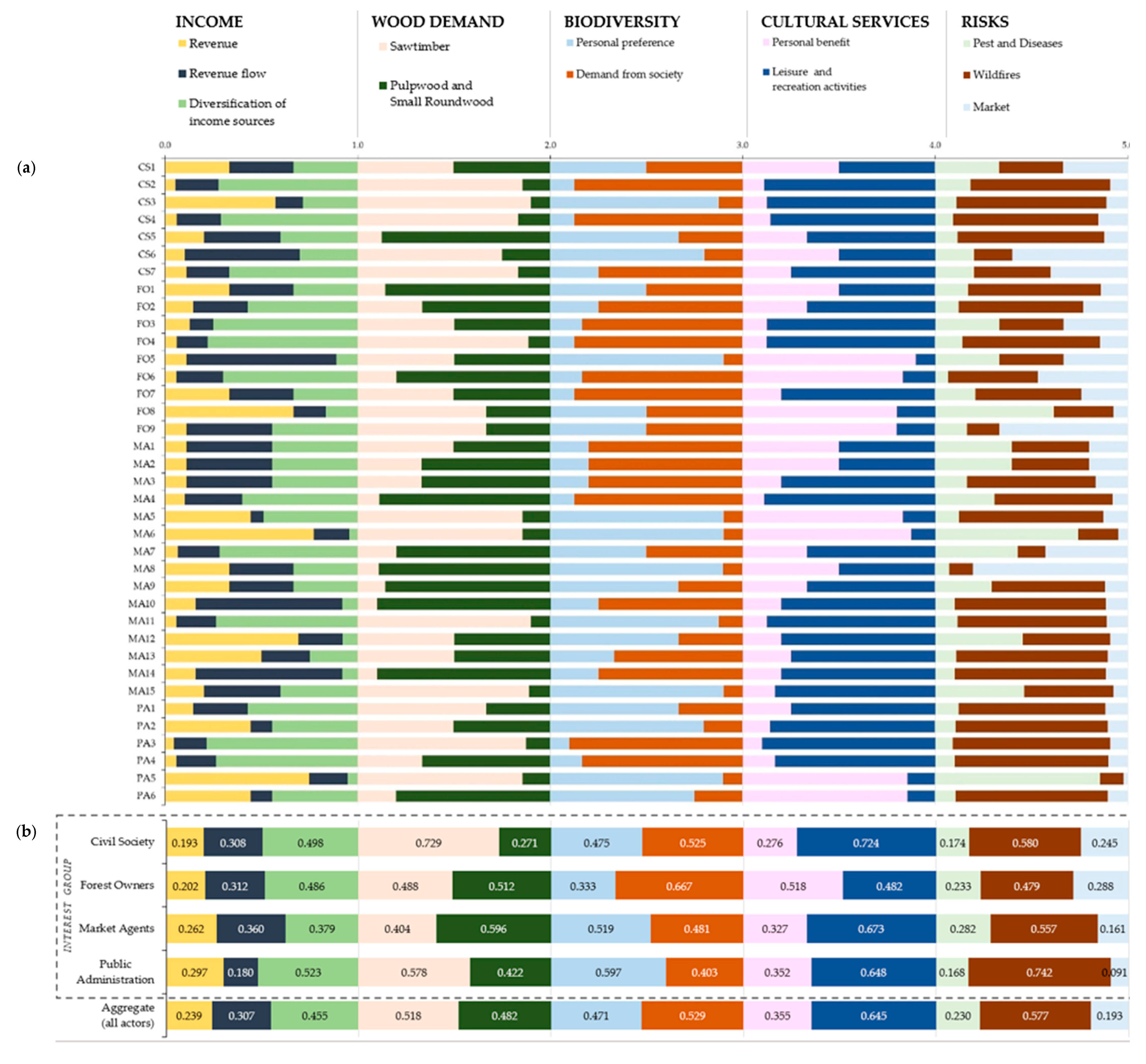 Forests 12 00399 g009