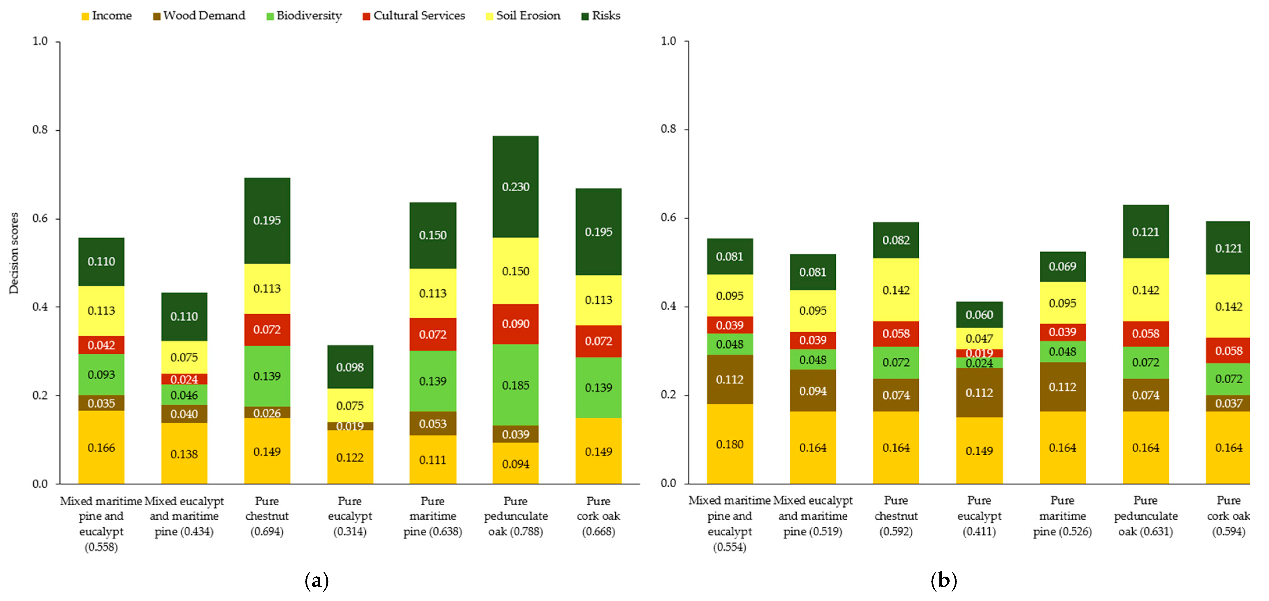 Forests 12 00399 g011a