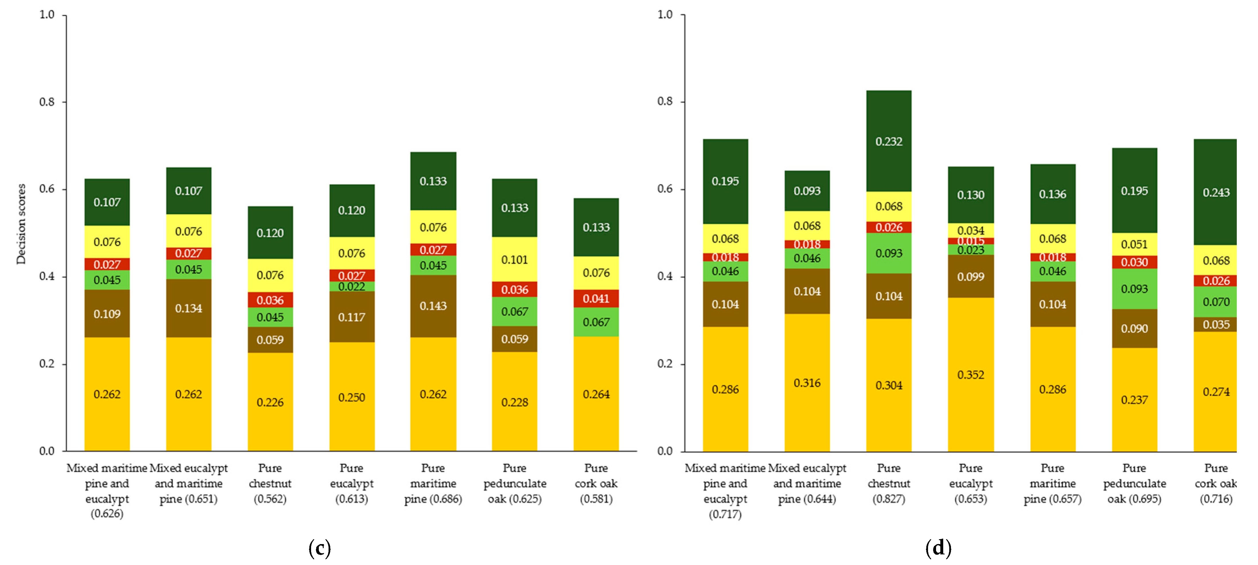 Forests 12 00399 g011b
