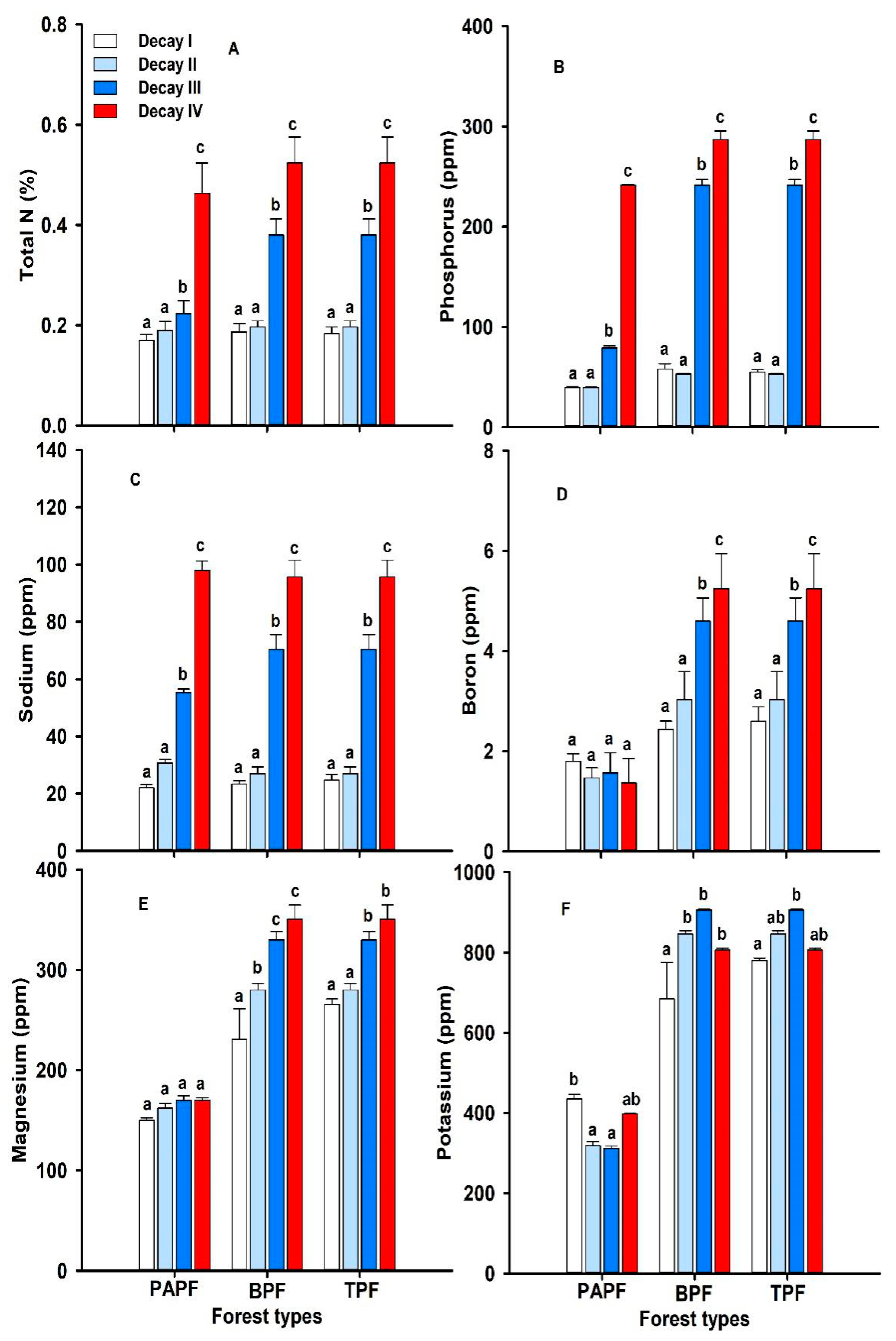 Forests 12 00401 g001 Forests 12 00401 g001