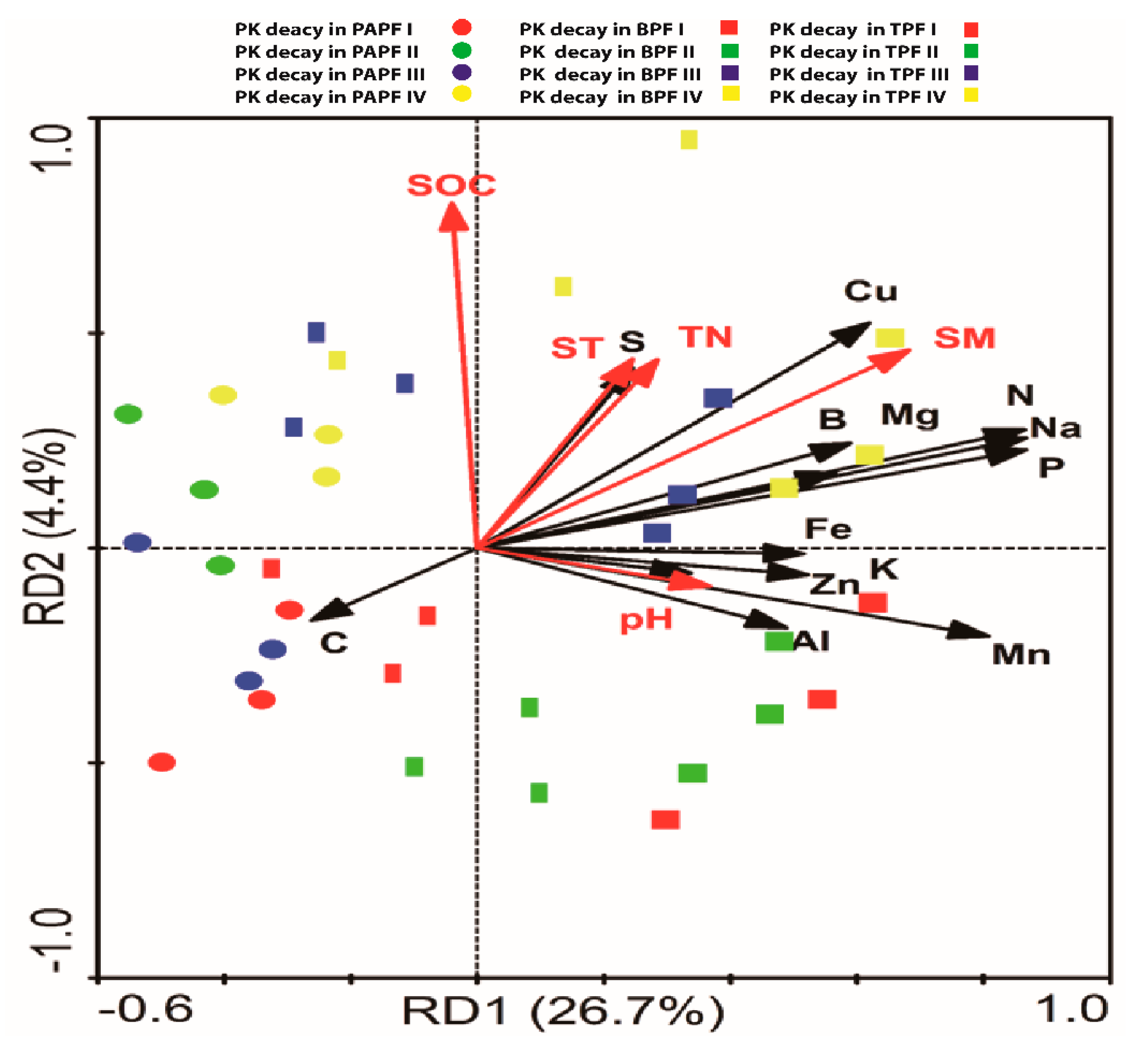 Forests 12 00401 g002 Forests 12 00401 g002