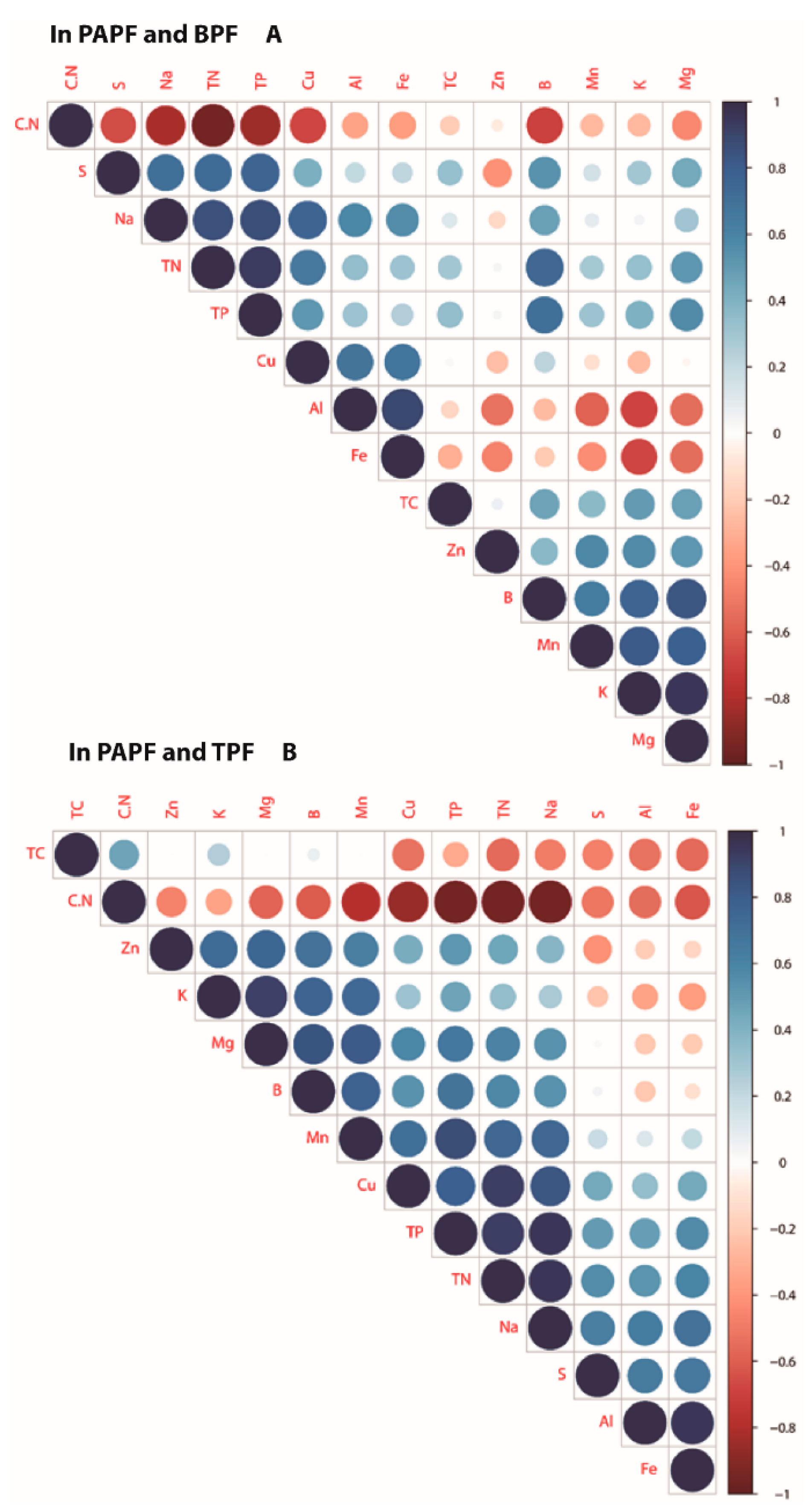 Forests 12 00401 g003 Forests 12 00401 g003