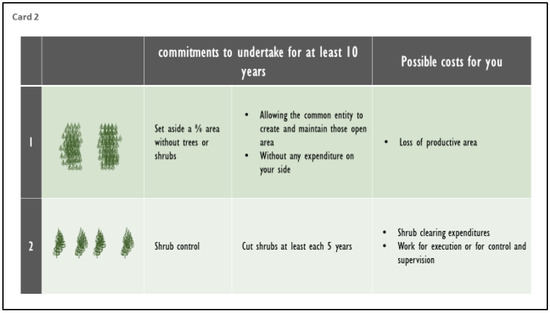 Forests 12 00403 g0a1