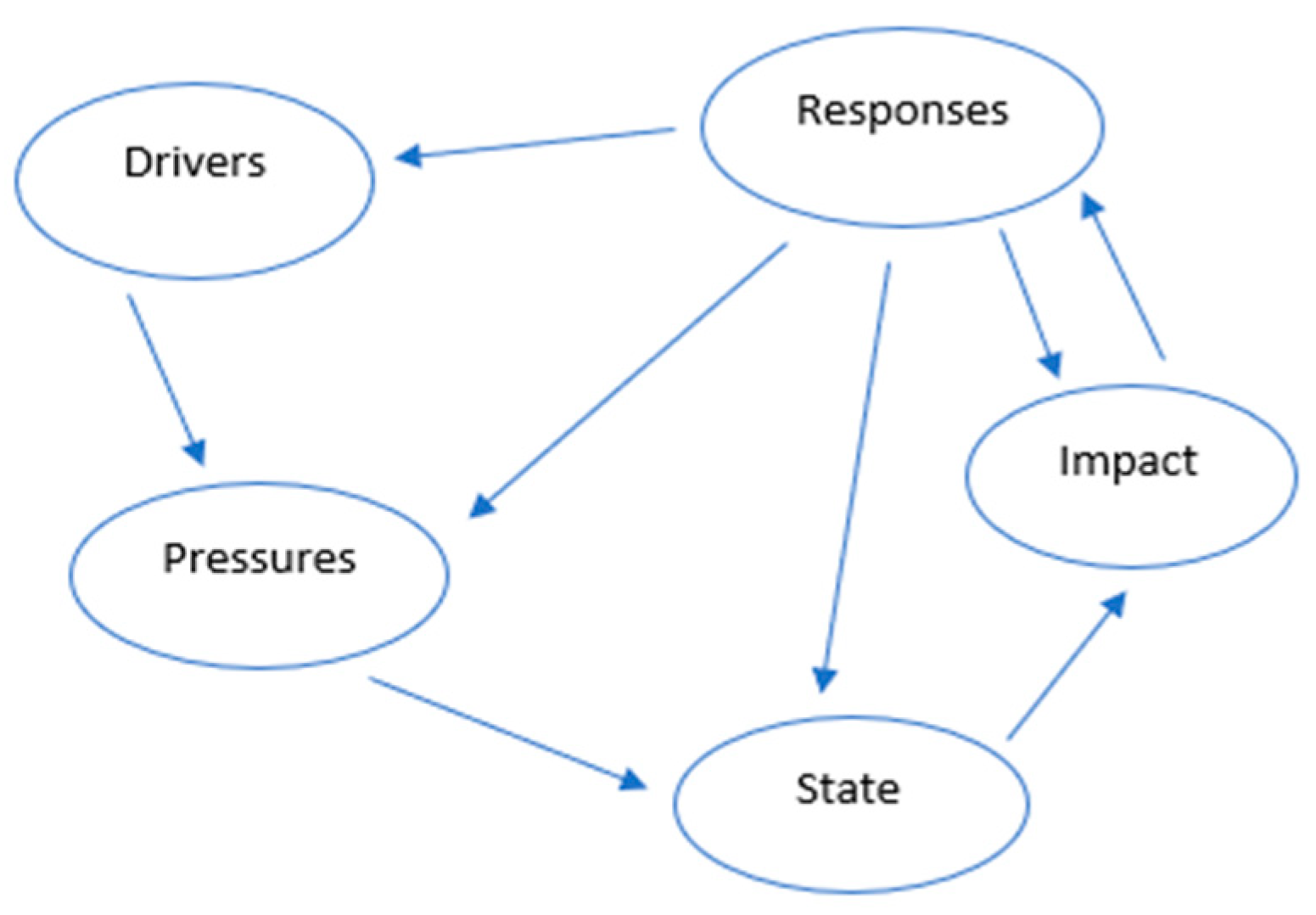 Forests 12 00409 g003