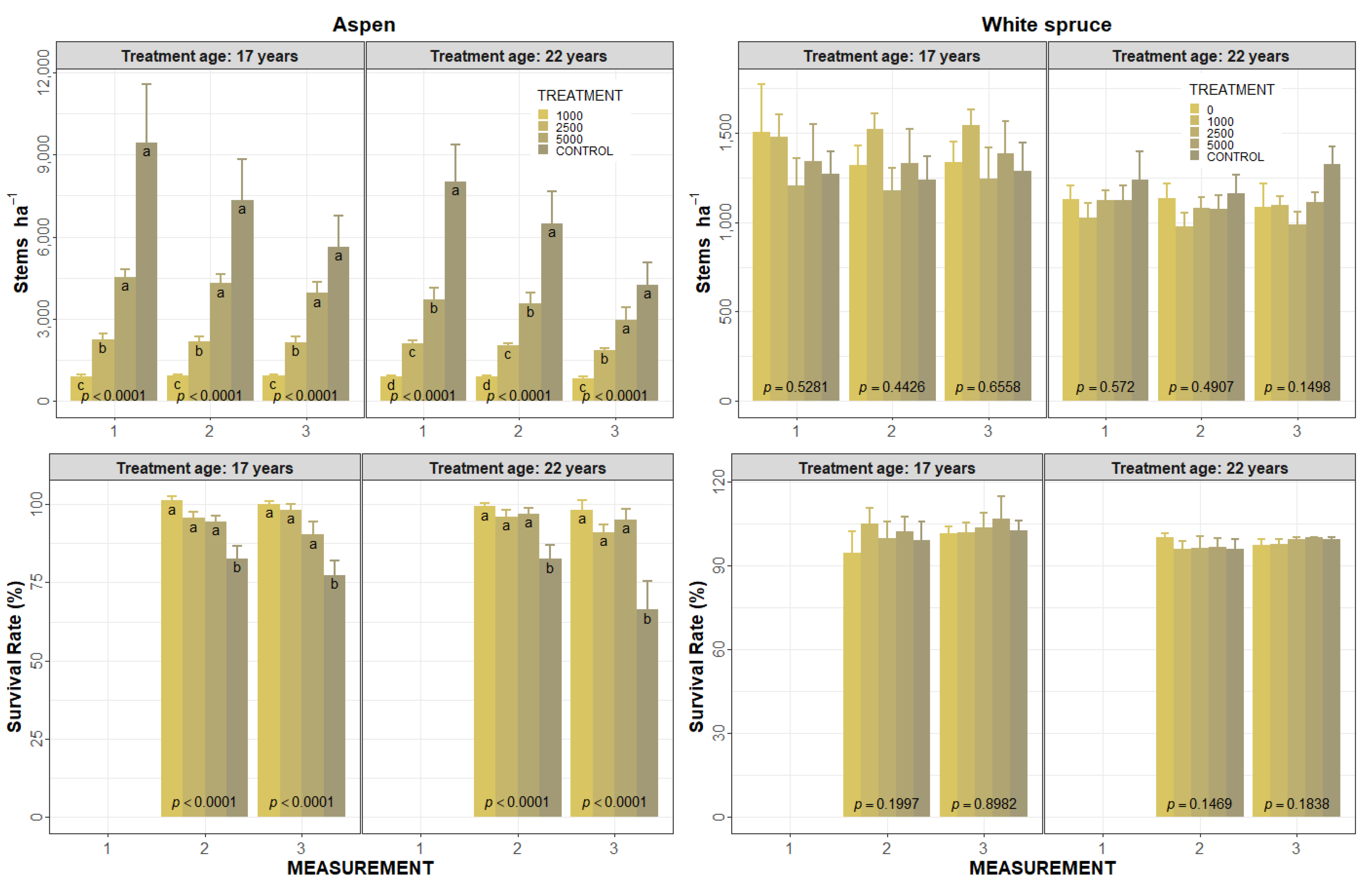 Forests 12 00412 g003