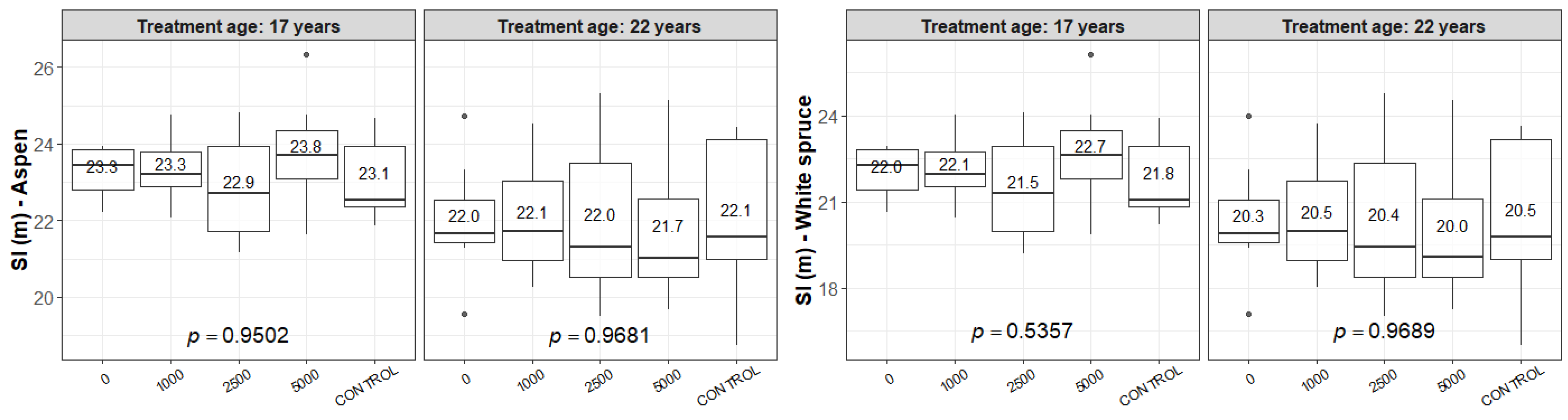 Forests 12 00412 g004