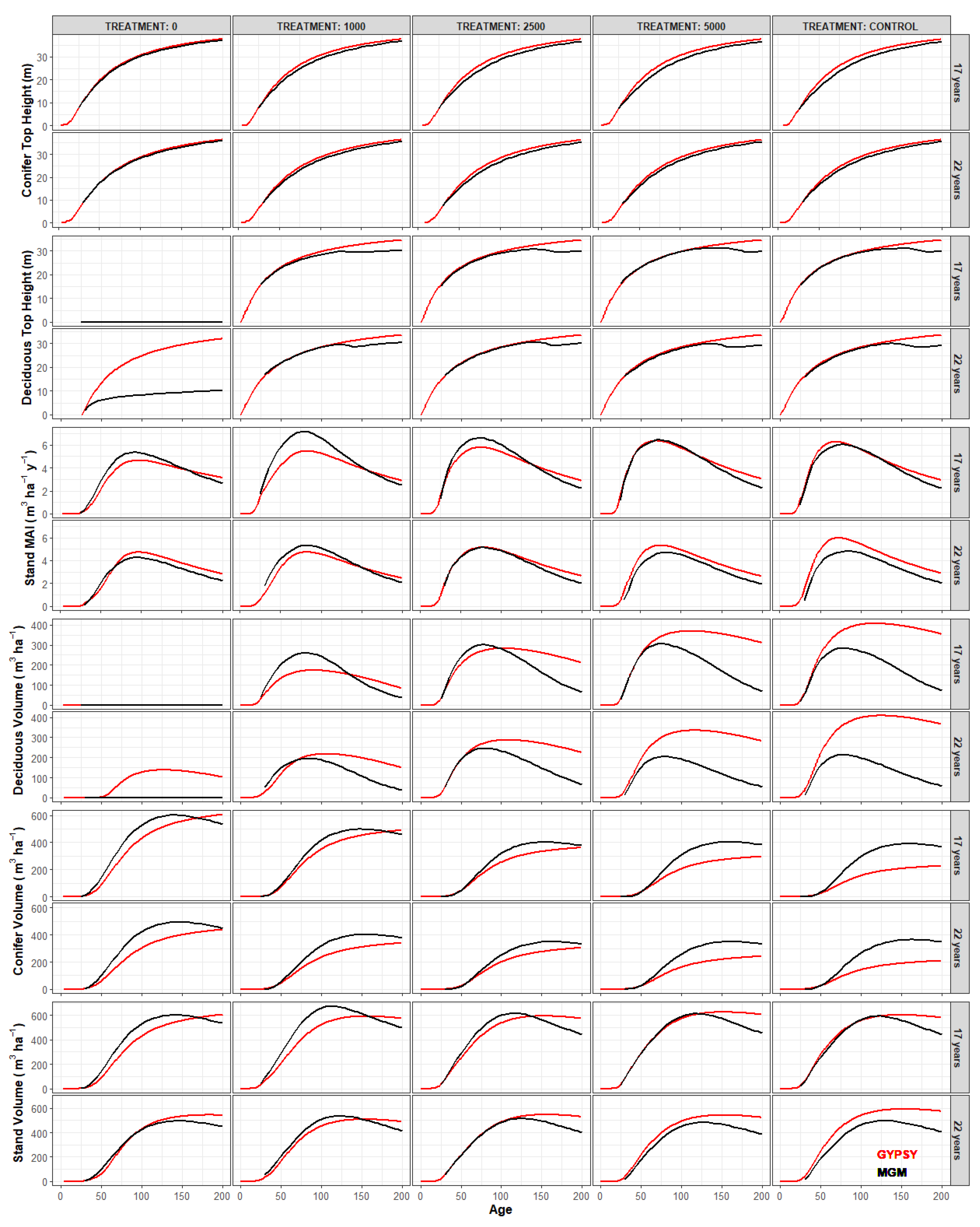 Forests 12 00412 g005