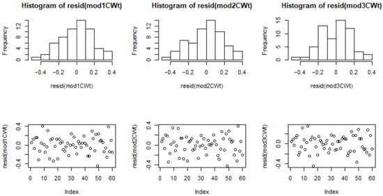 Forests 12 00415 g0a1