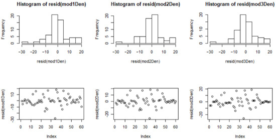 Forests 12 00415 g0a2