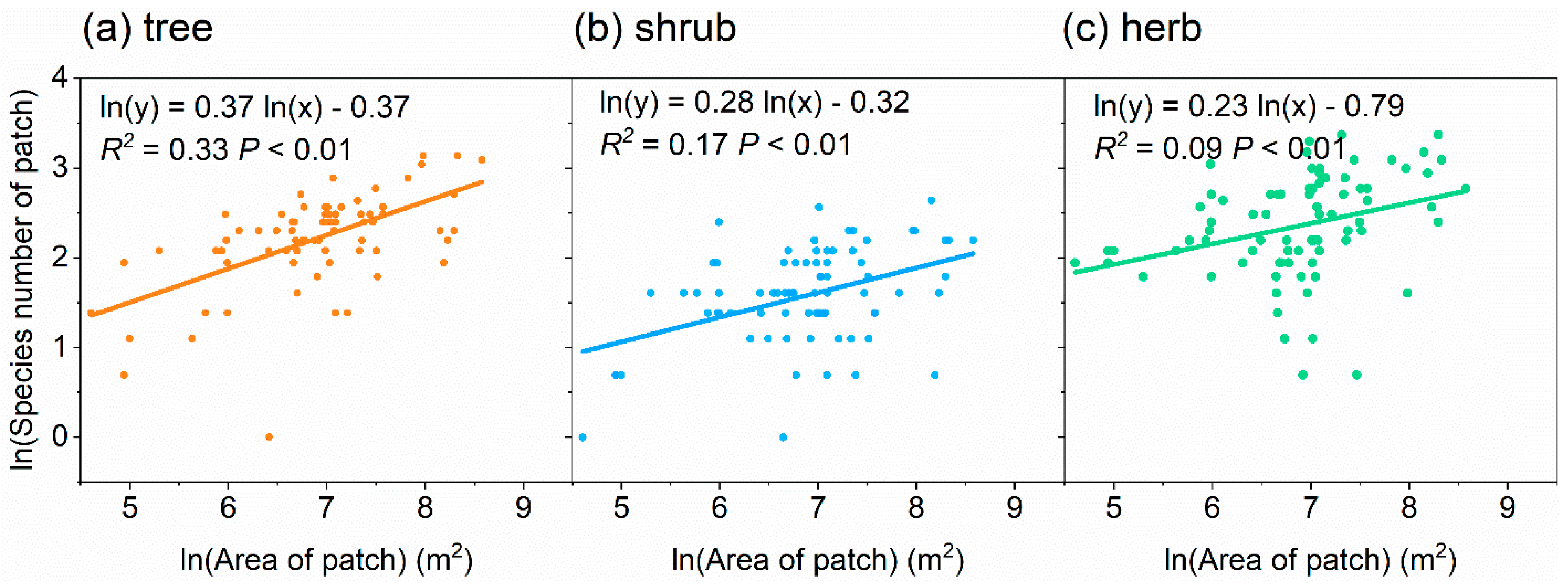Forests 12 00416 g003