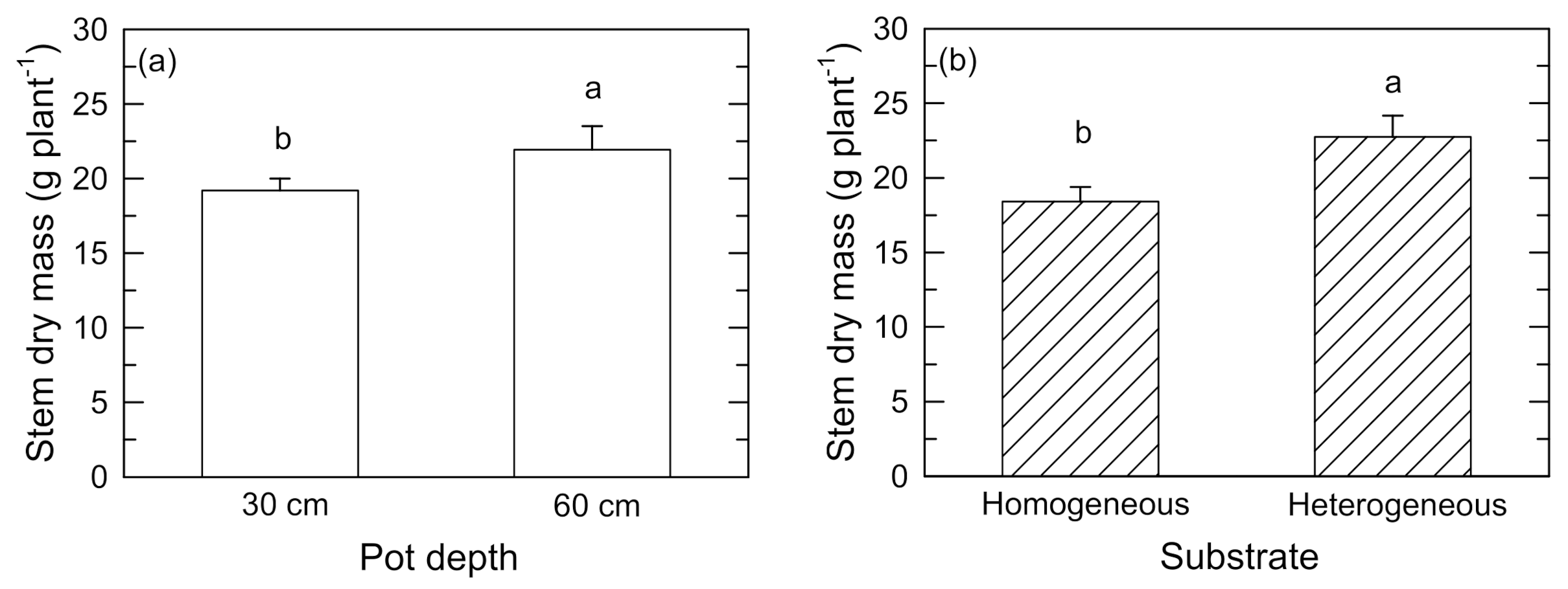 Forests 12 00418 g003 Forests 12 00418 g003