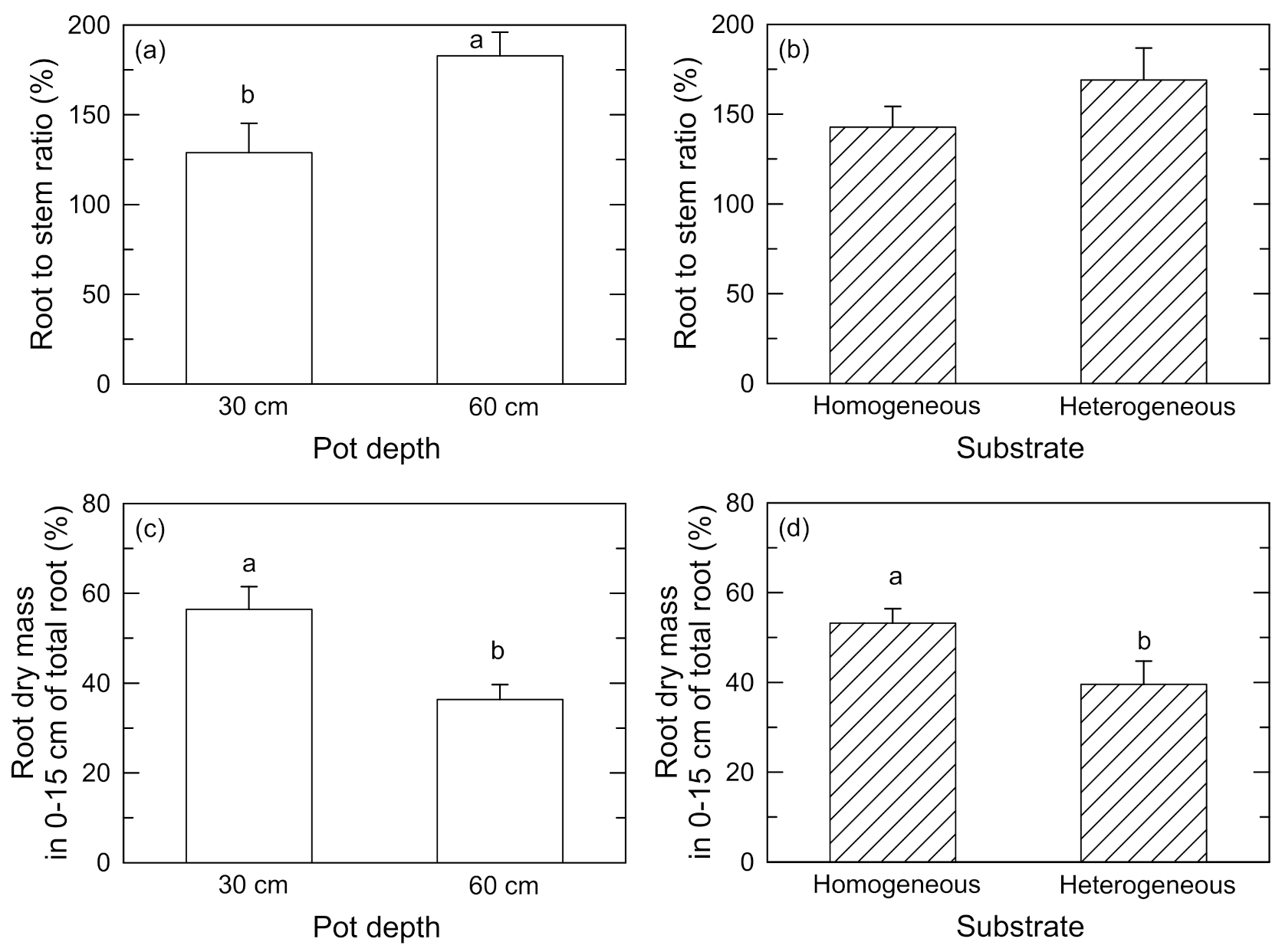 Forests 12 00418 g005 Forests 12 00418 g005
