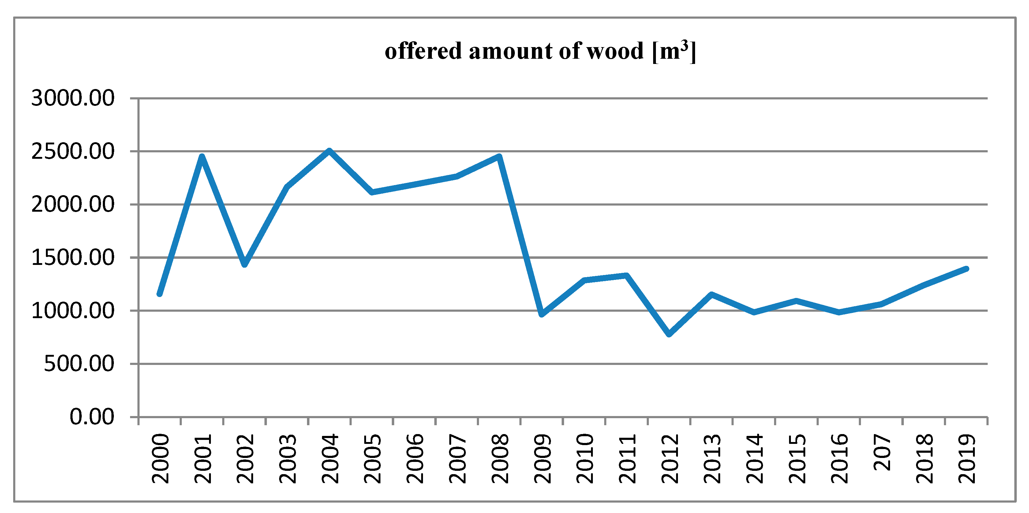 Forests 12 00421 g001