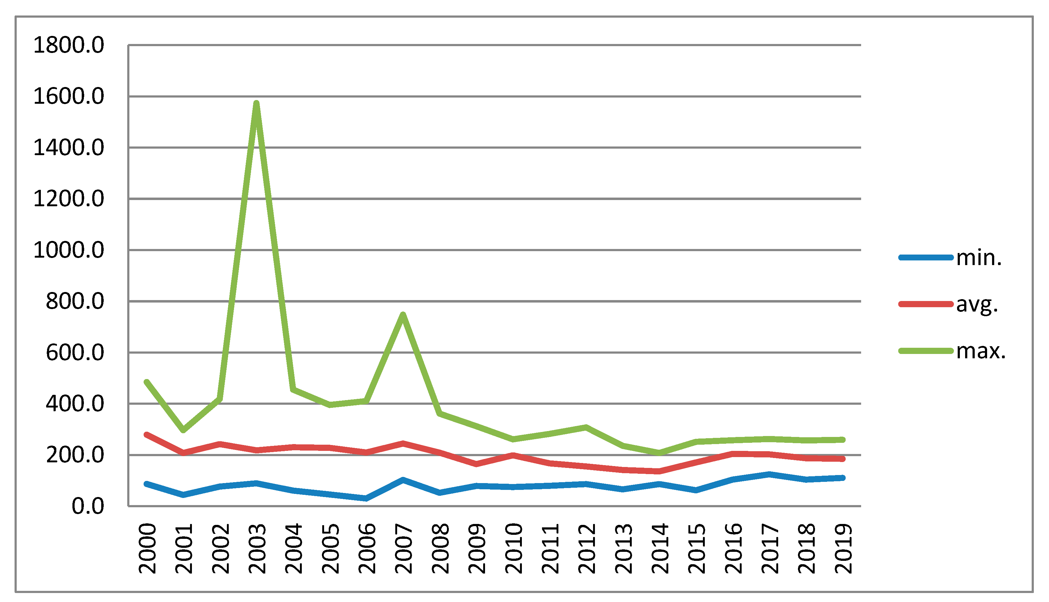 Forests 12 00421 g003