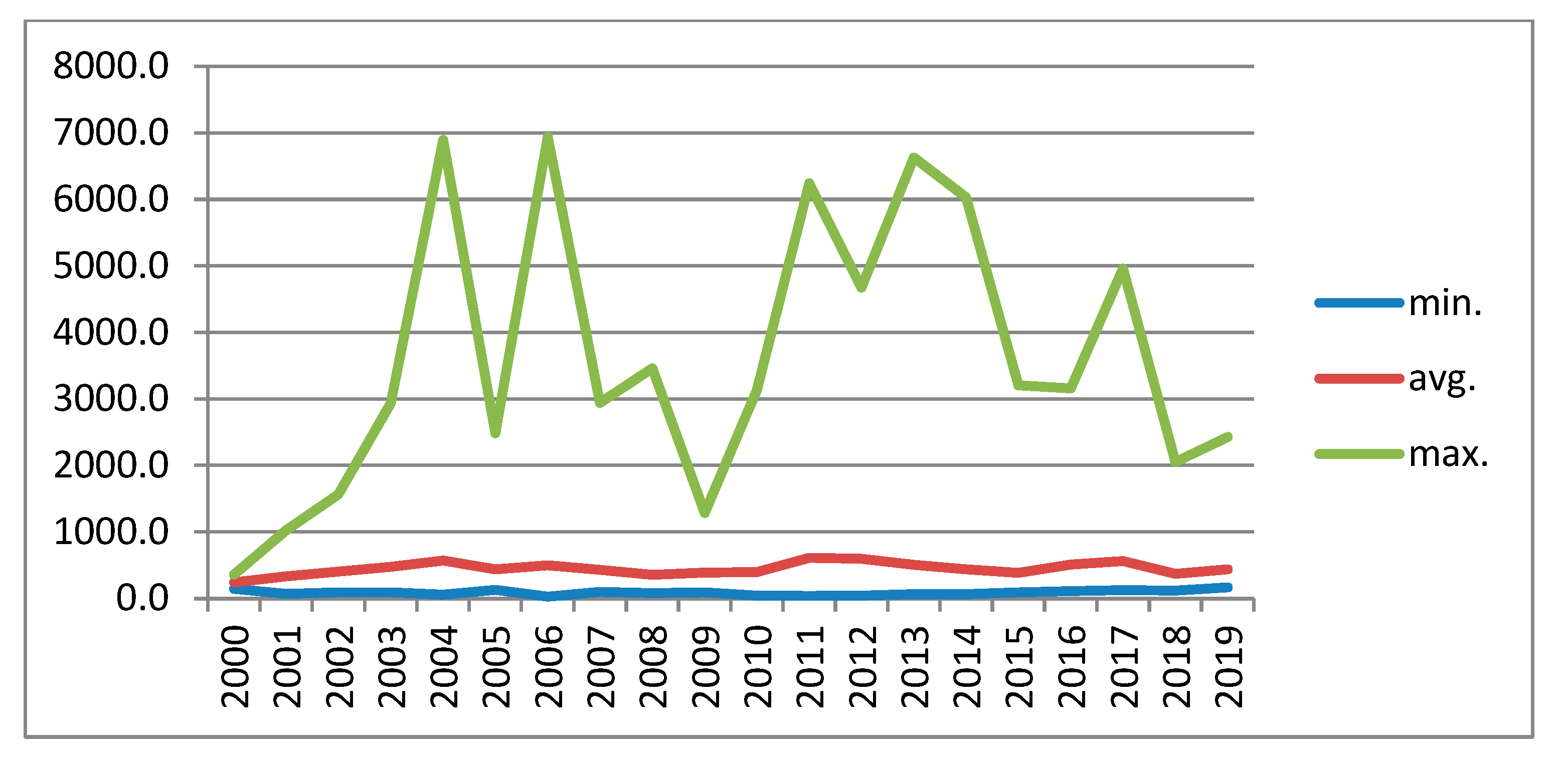 Forests 12 00421 g004