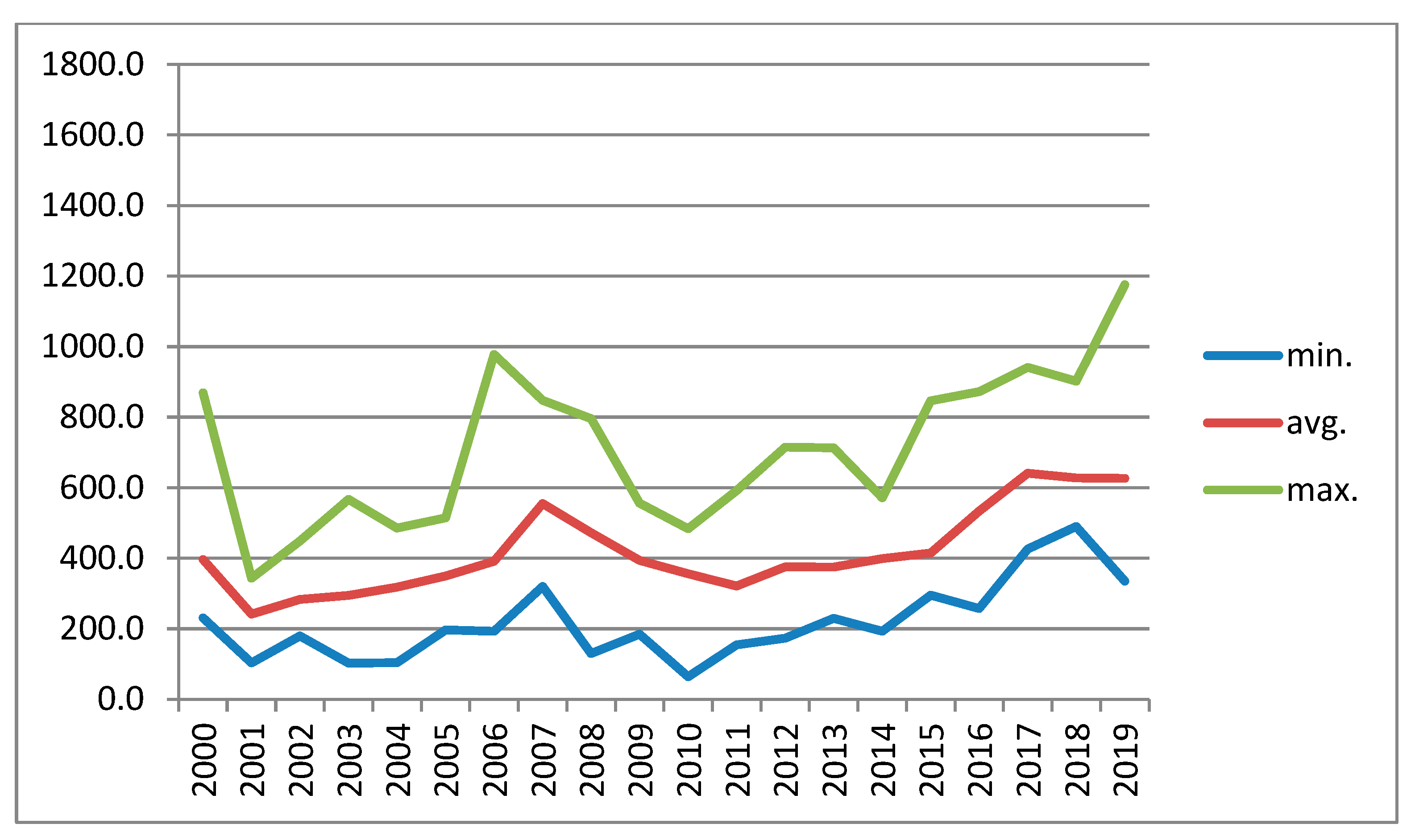Forests 12 00421 g005