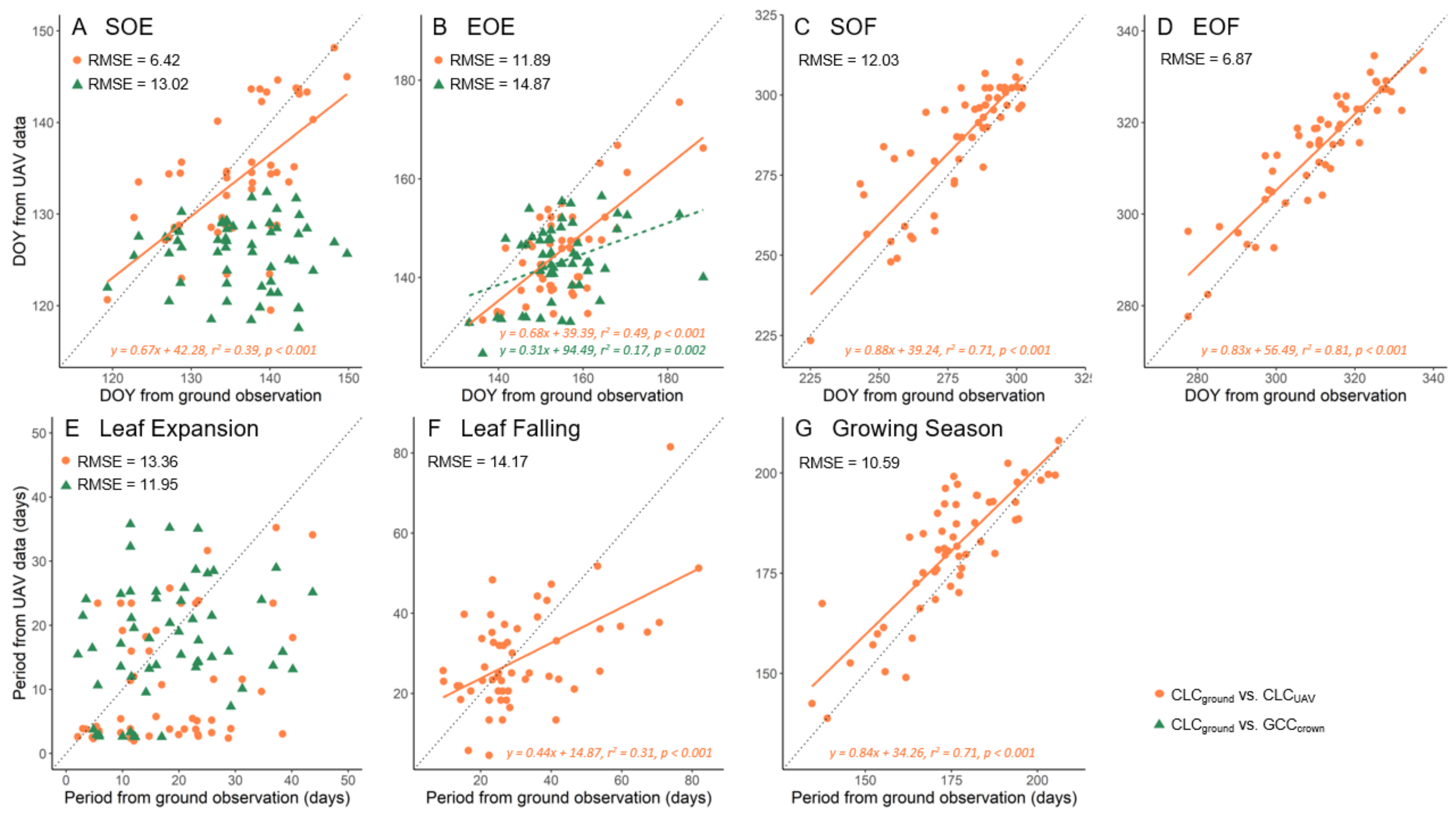 Forests 12 00425 g003 Forests 12 00425 g003