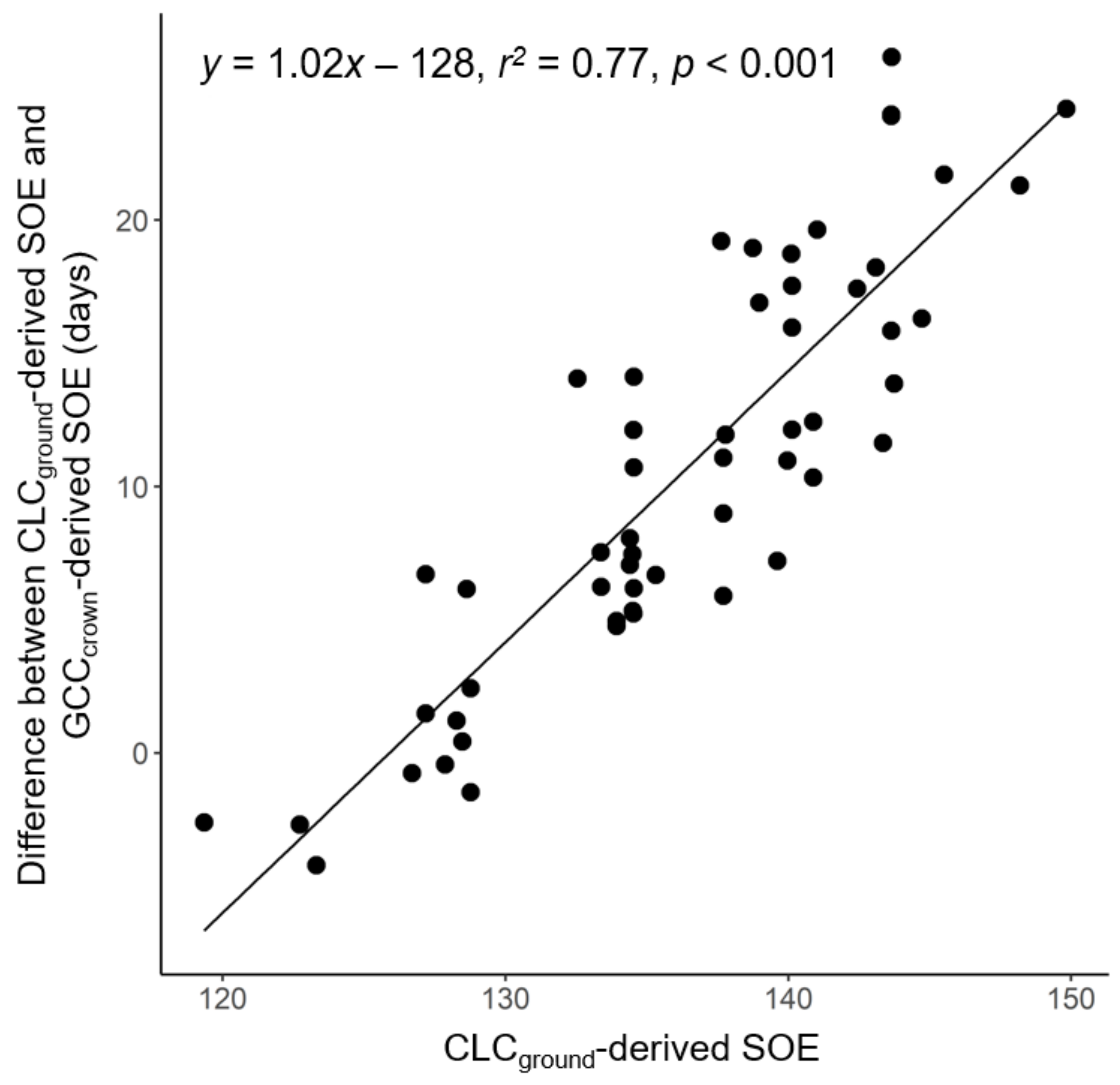 Forests 12 00425 g005 Forests 12 00425 g005