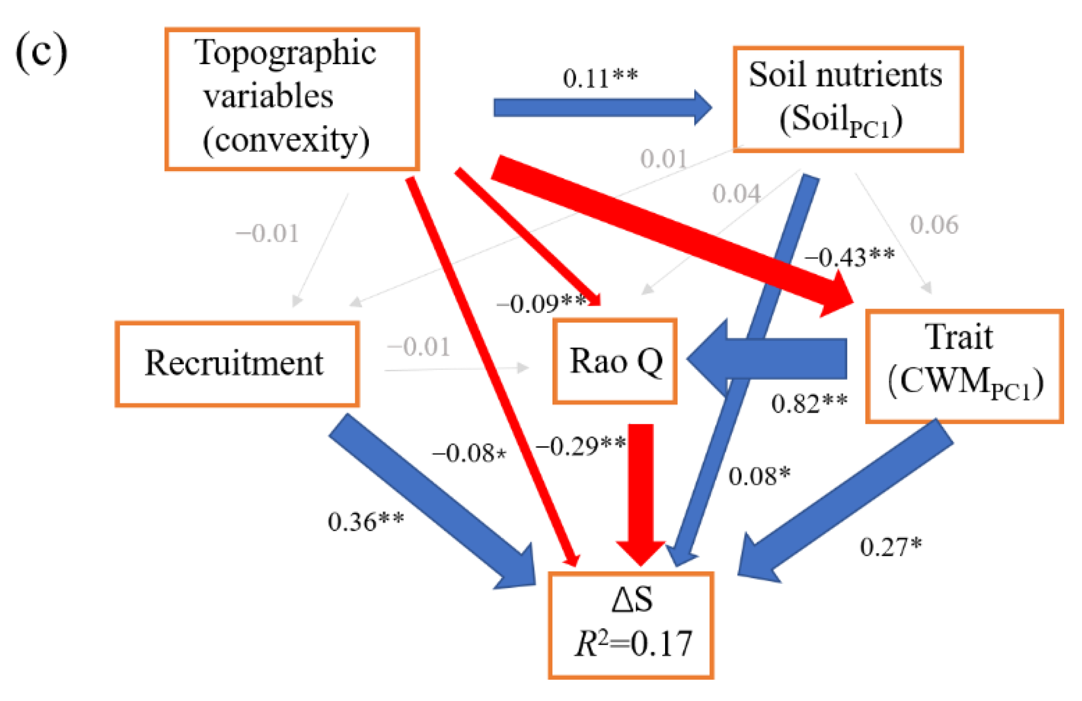 Forests 12 00427 g001b Forests 12 00427 g001b