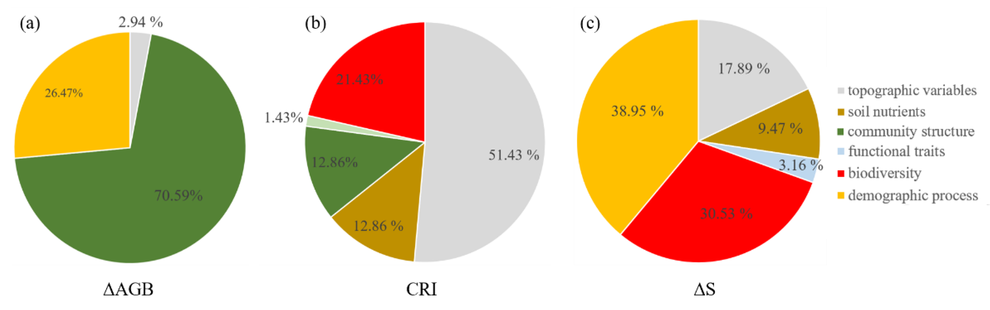 Forests 12 00427 g002 Forests 12 00427 g002