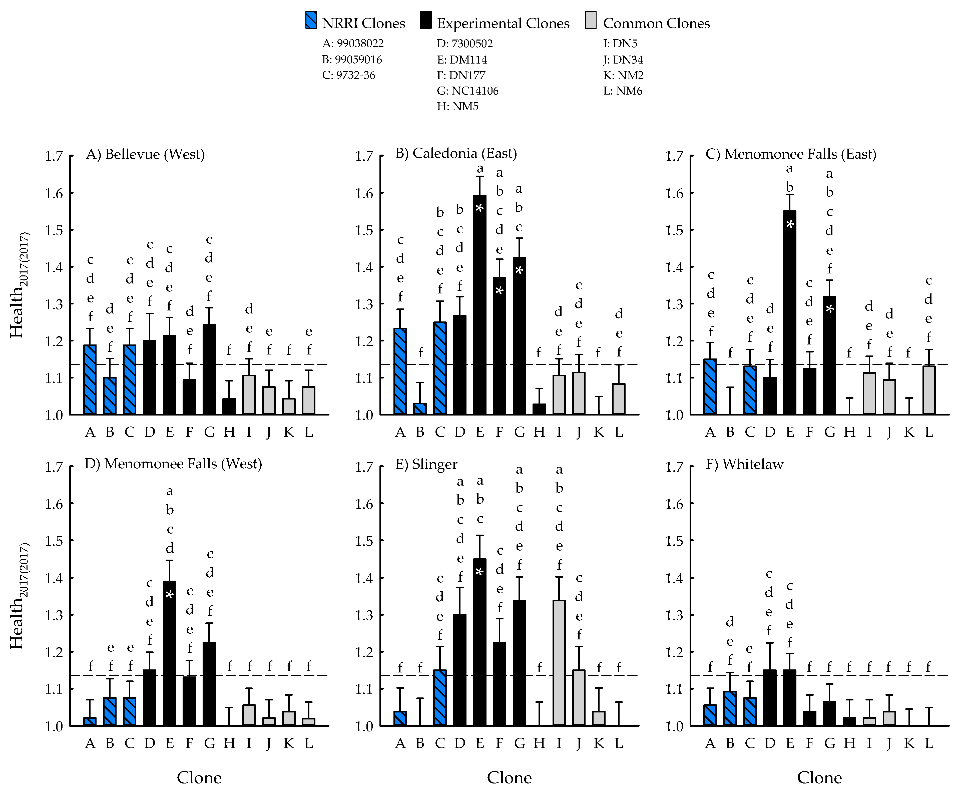 Forests 12 00430 g002