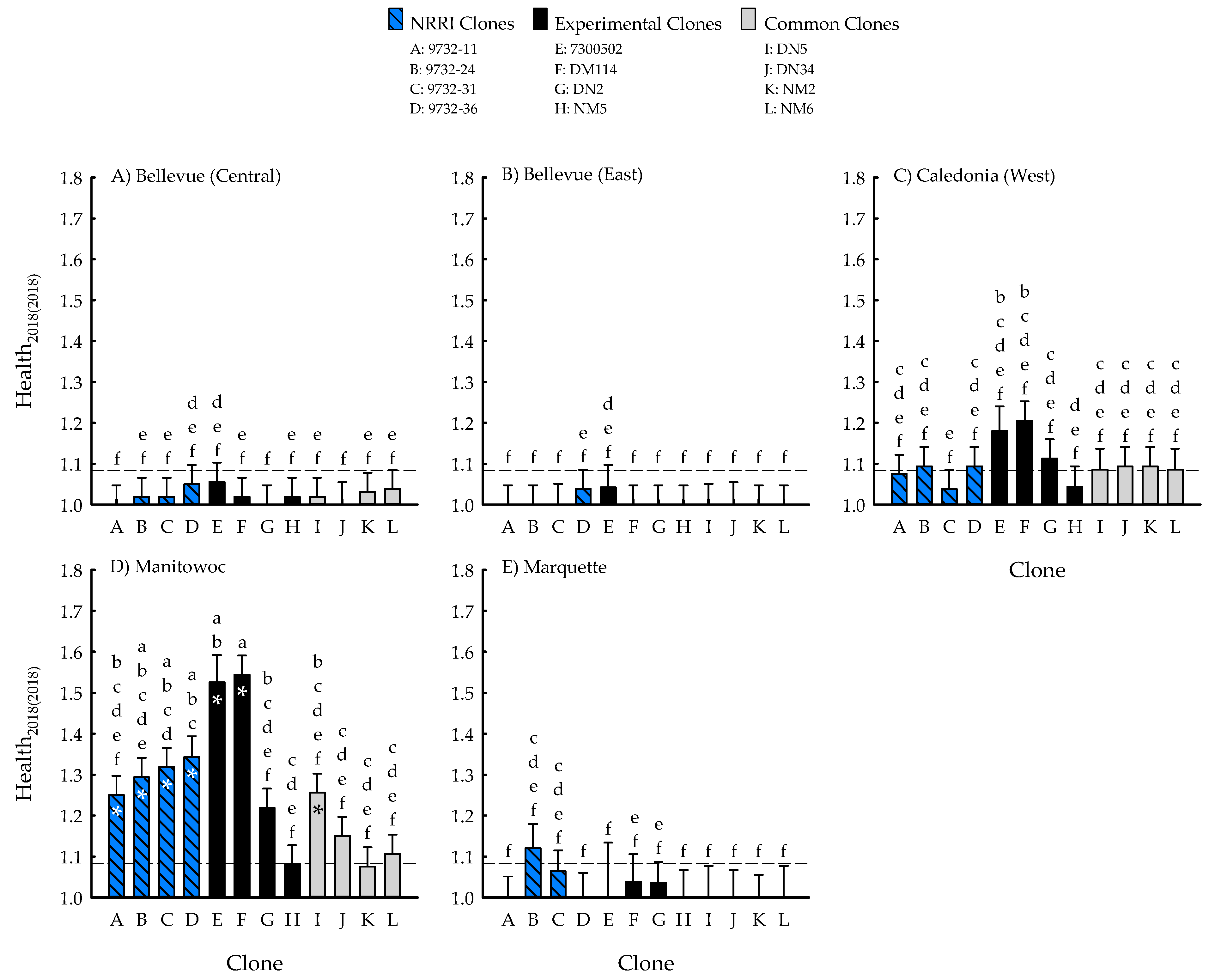 Forests 12 00430 g003