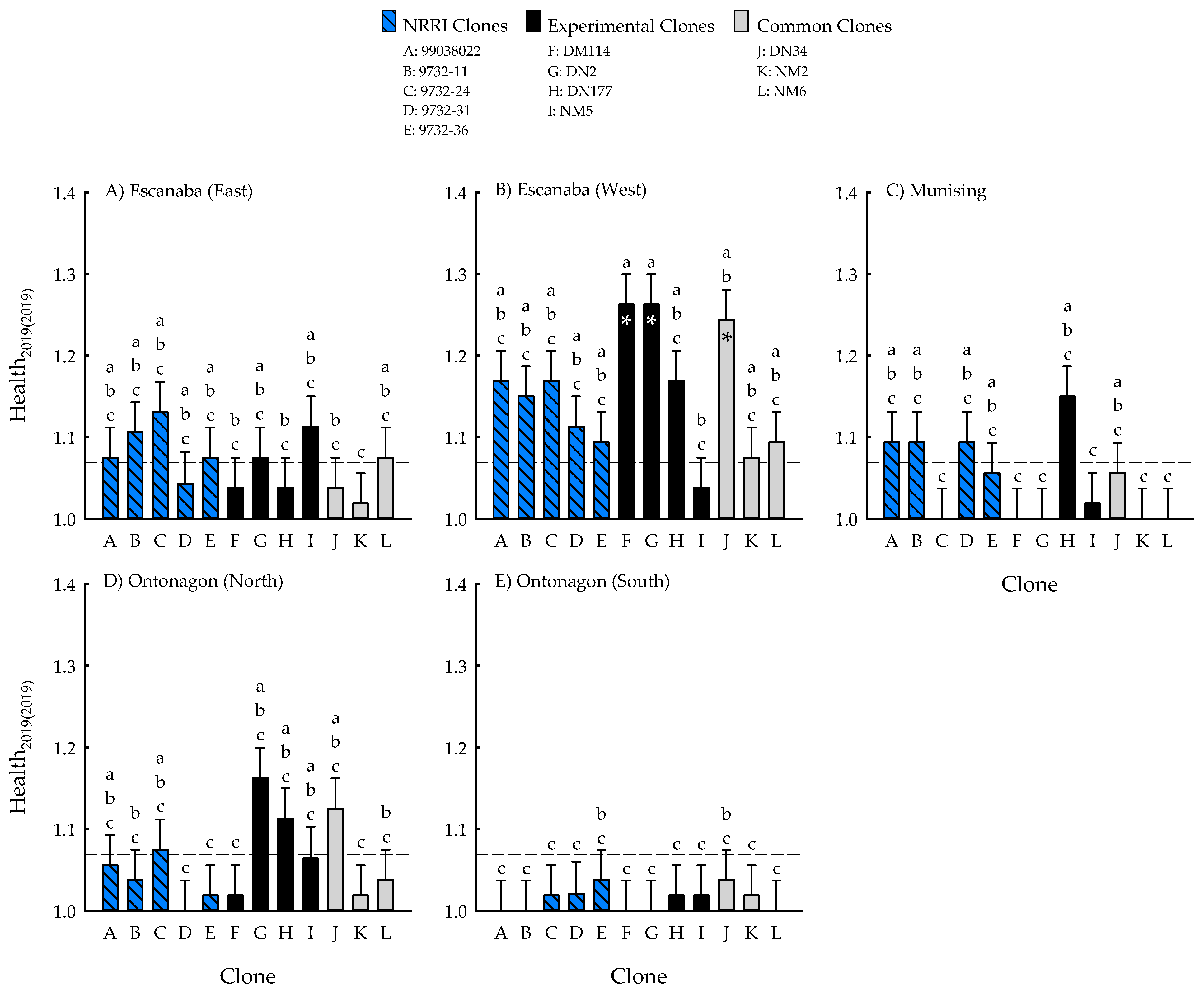 Forests 12 00430 g004