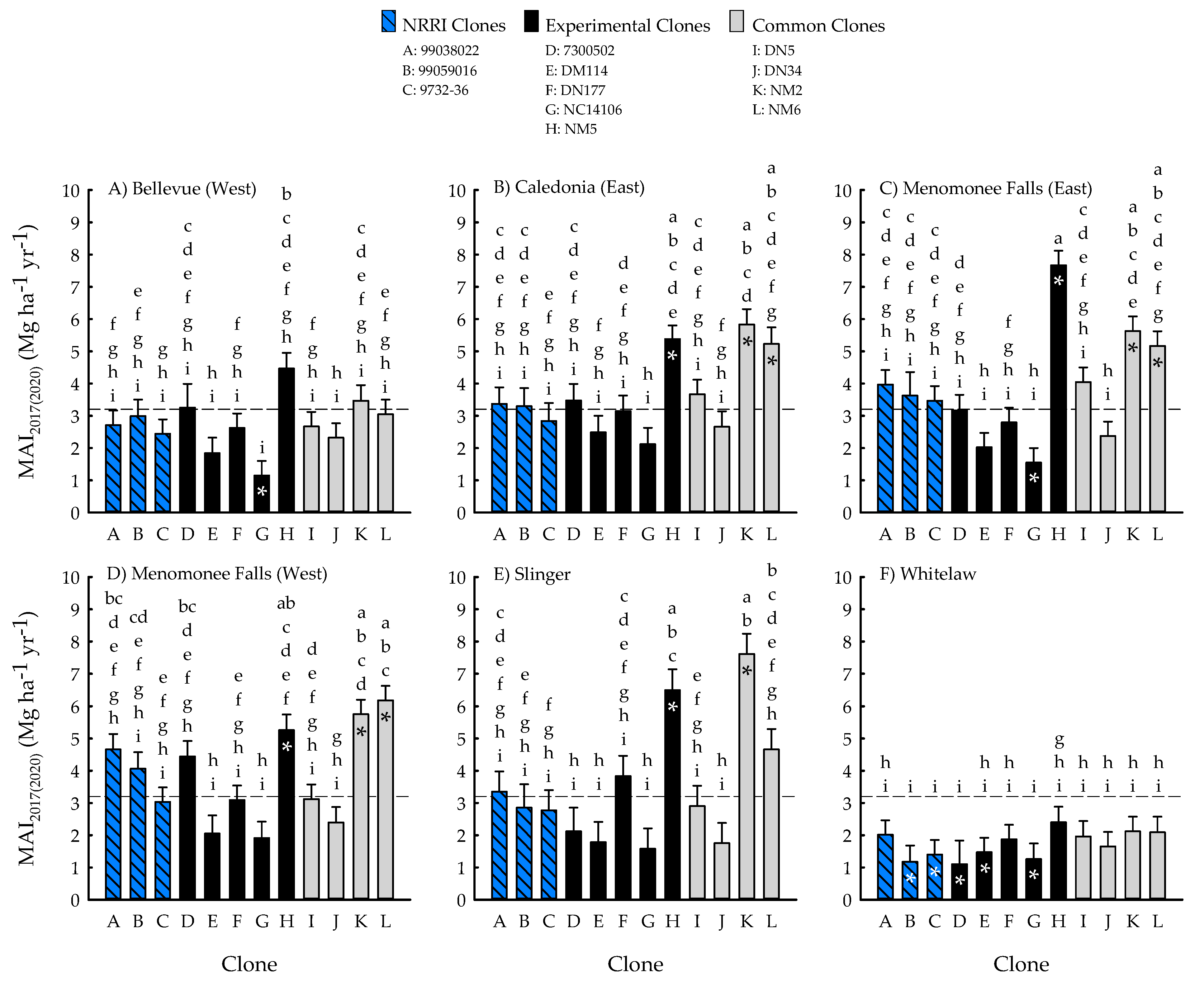 Forests 12 00430 g005