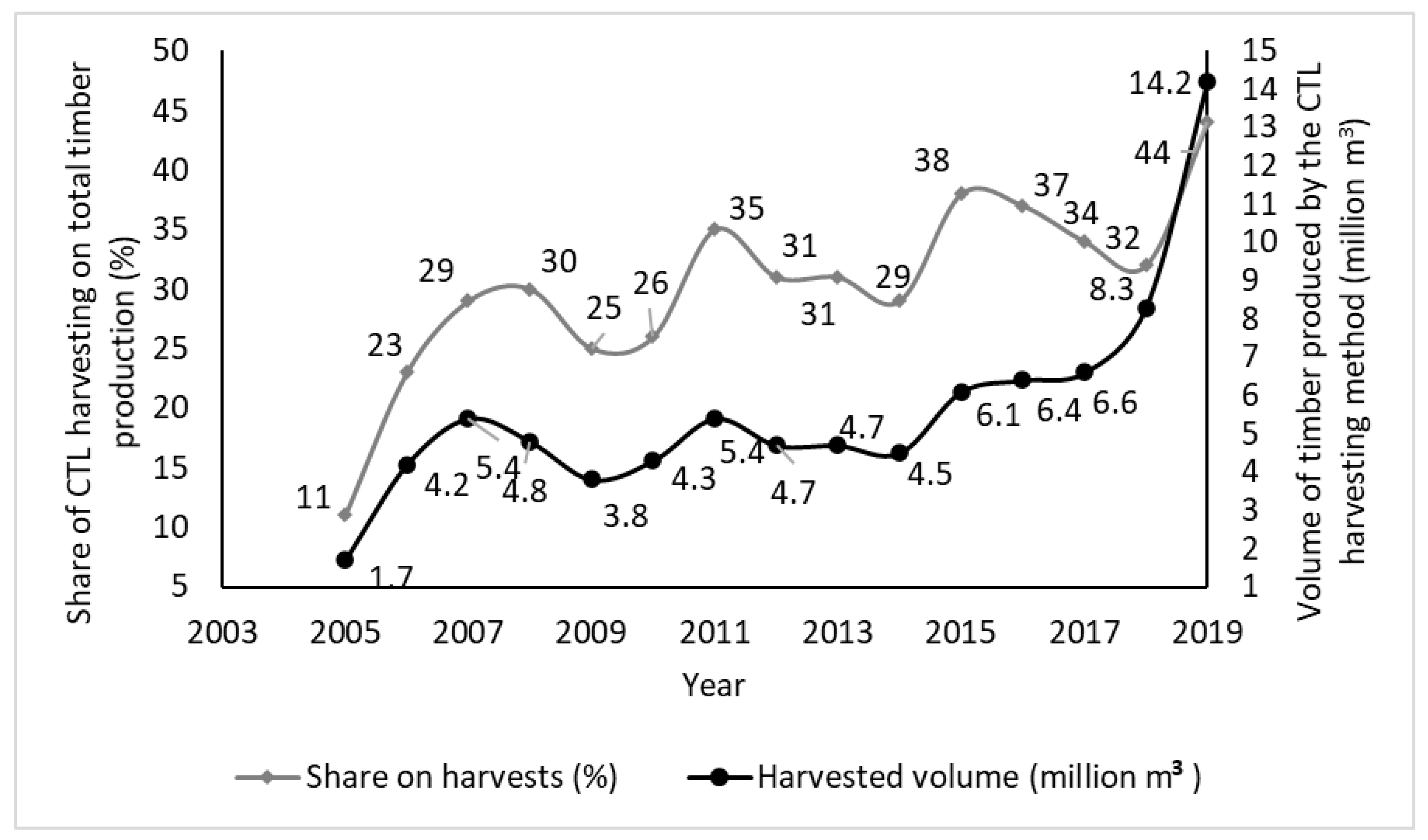 Forests 12 00435 g001