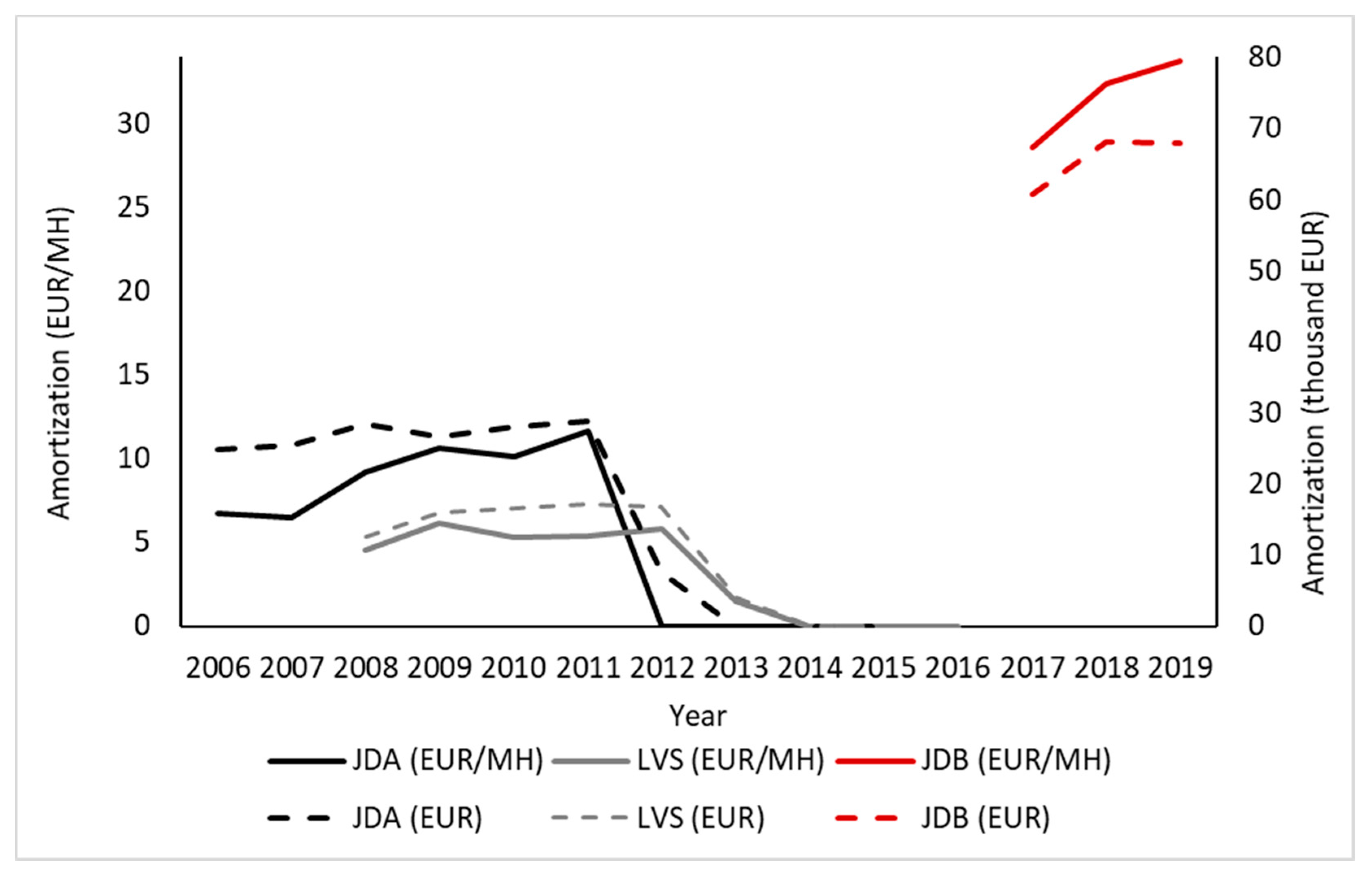 Forests 12 00435 g002