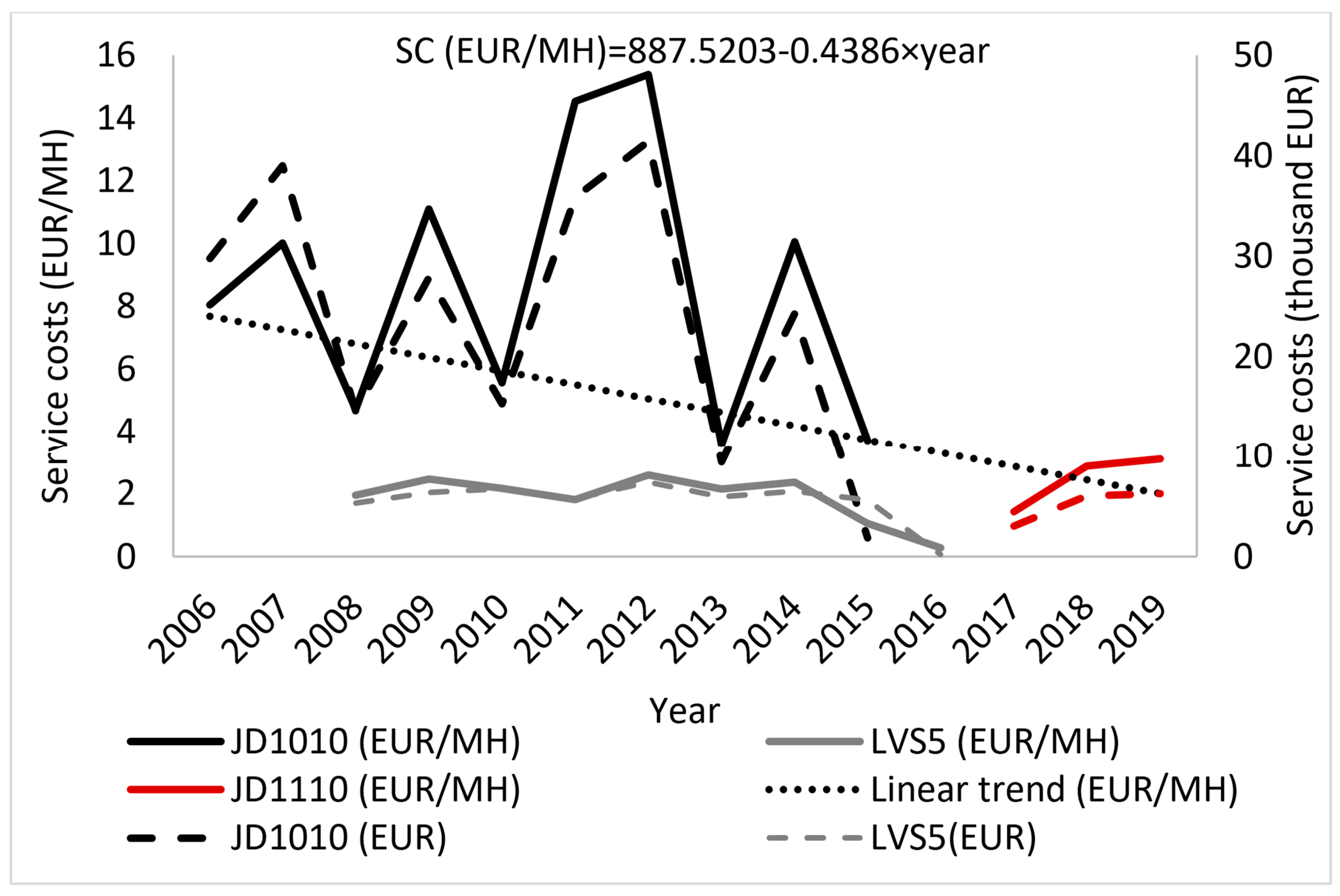 Forests 12 00435 g003