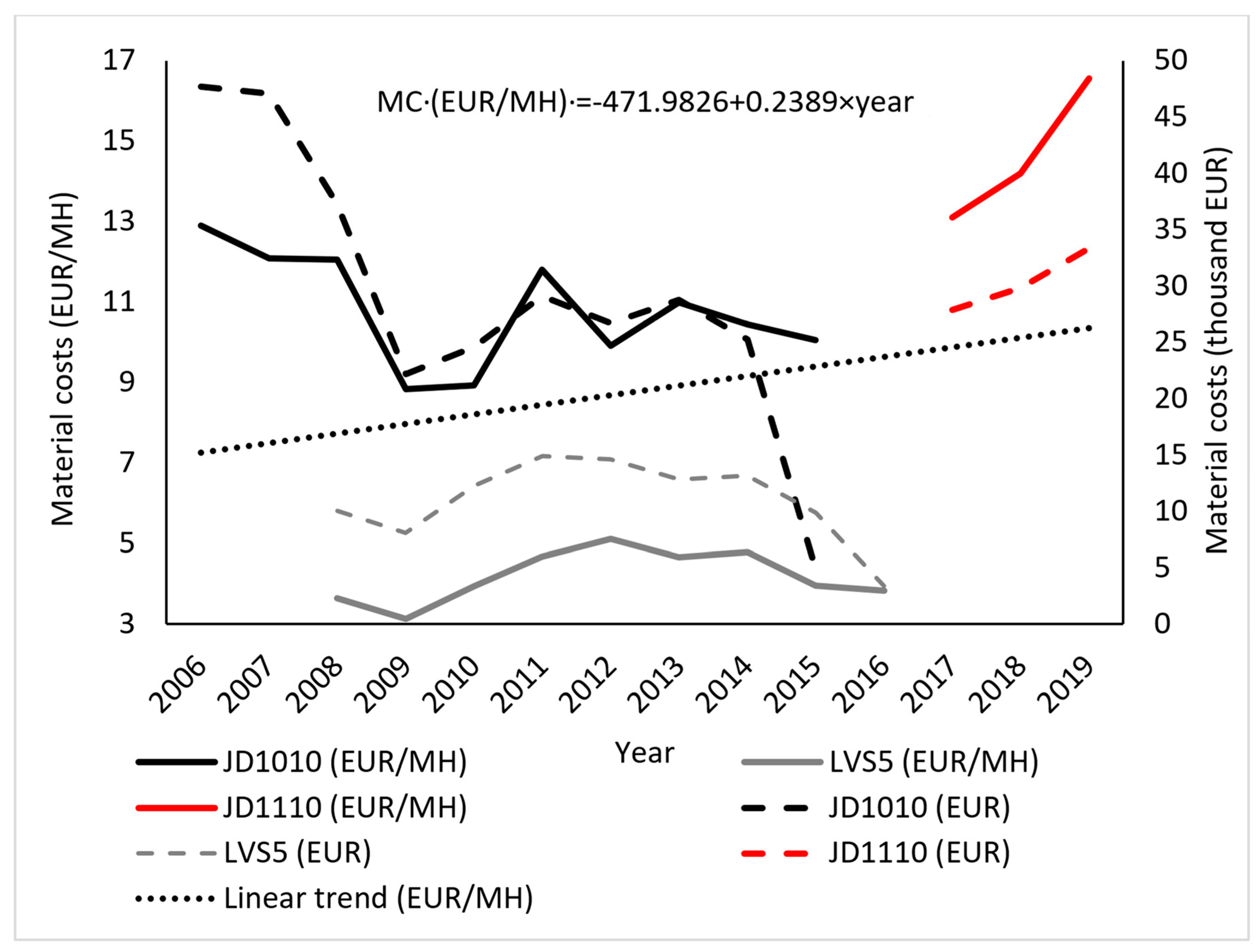 Forests 12 00435 g004