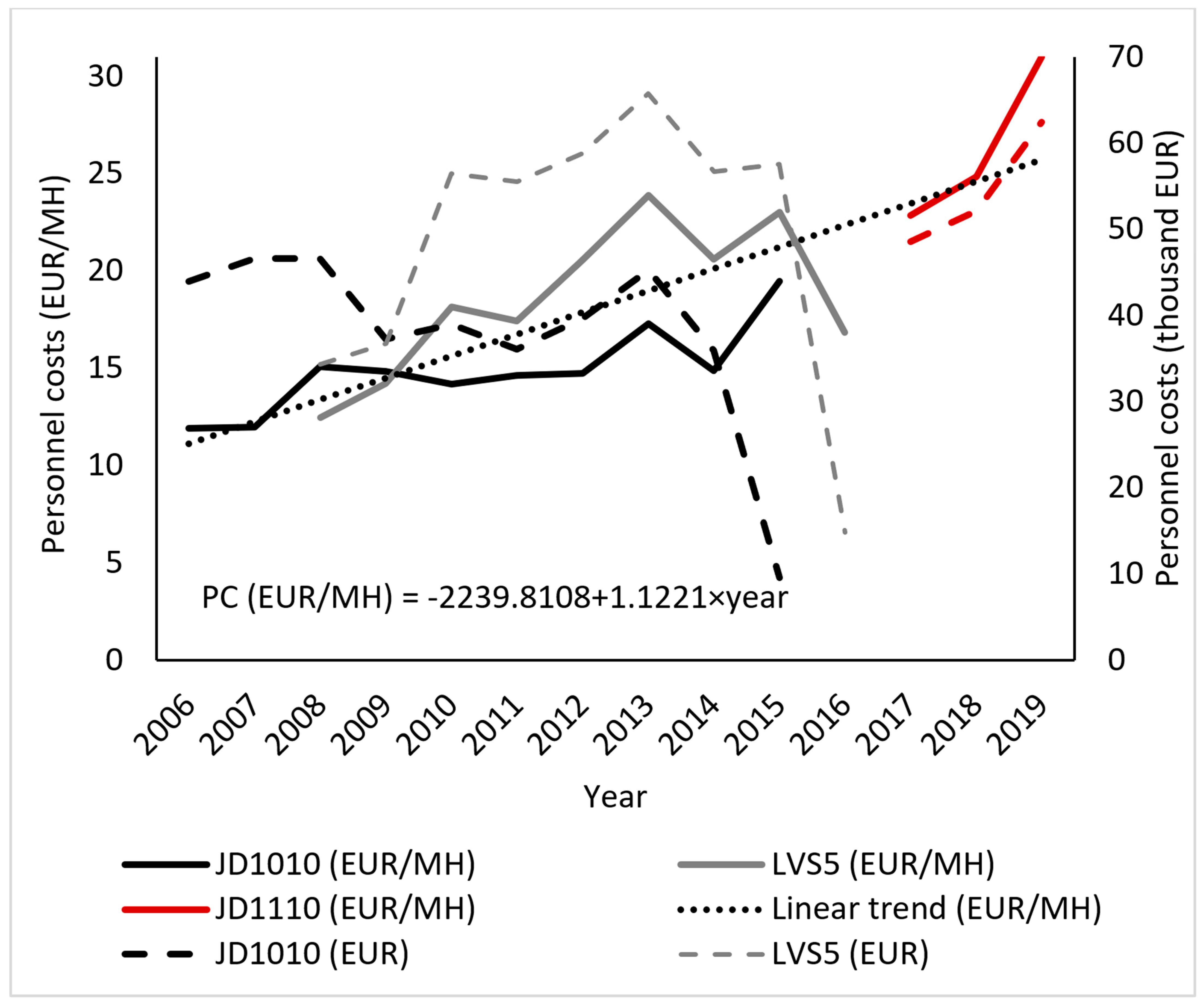 Forests 12 00435 g005