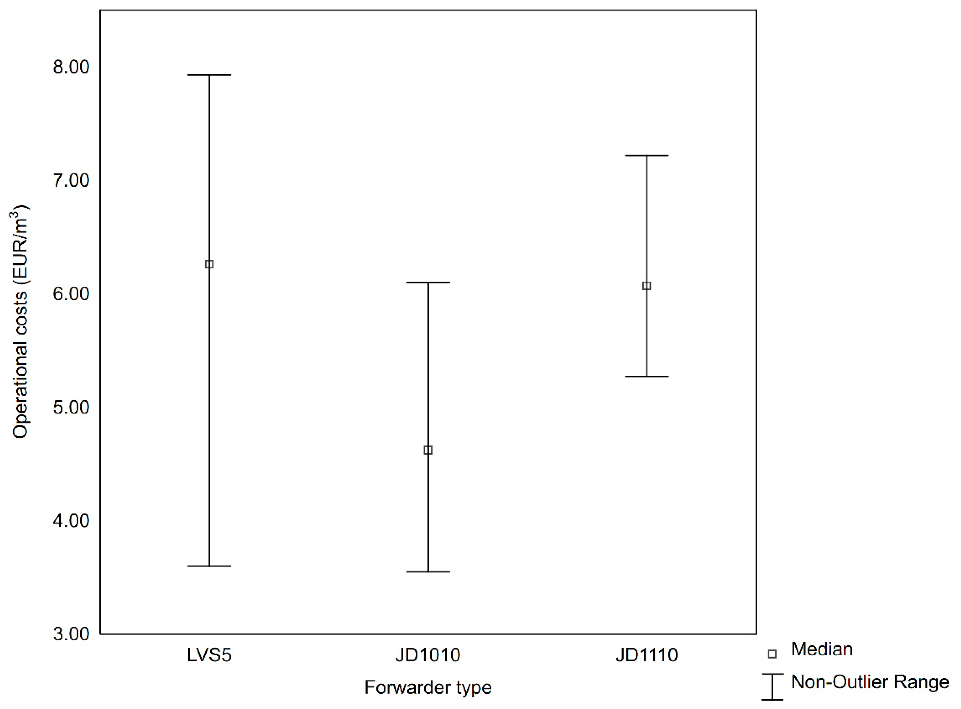 Forests 12 00435 g006