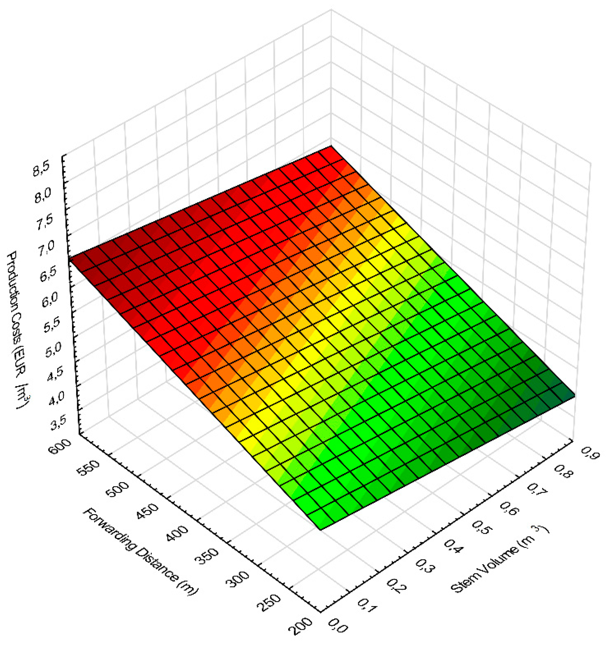 Forests 12 00435 g007