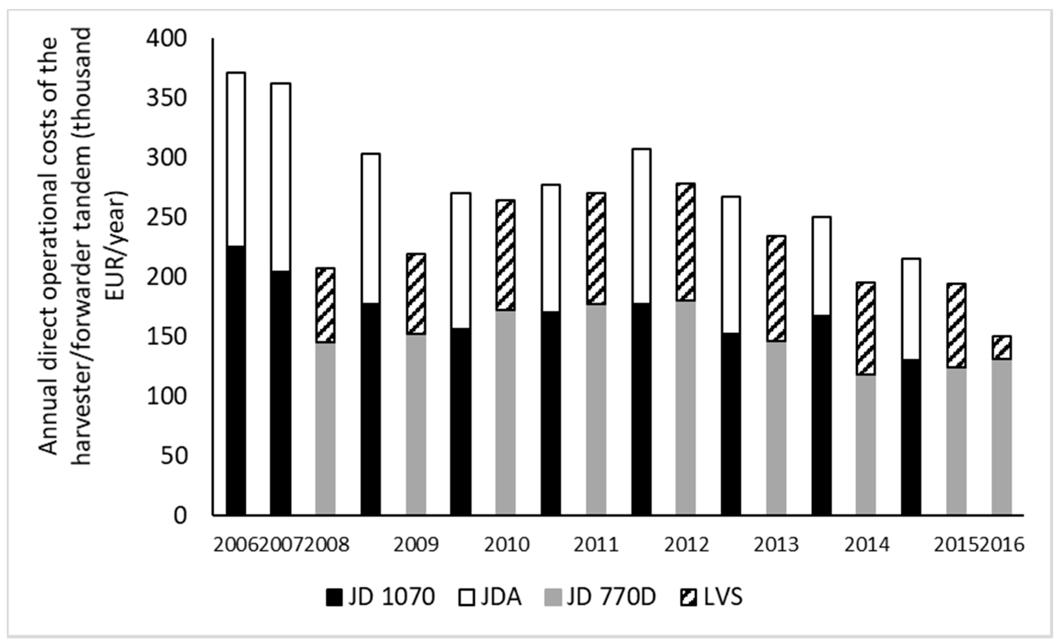 Forests 12 00435 g008