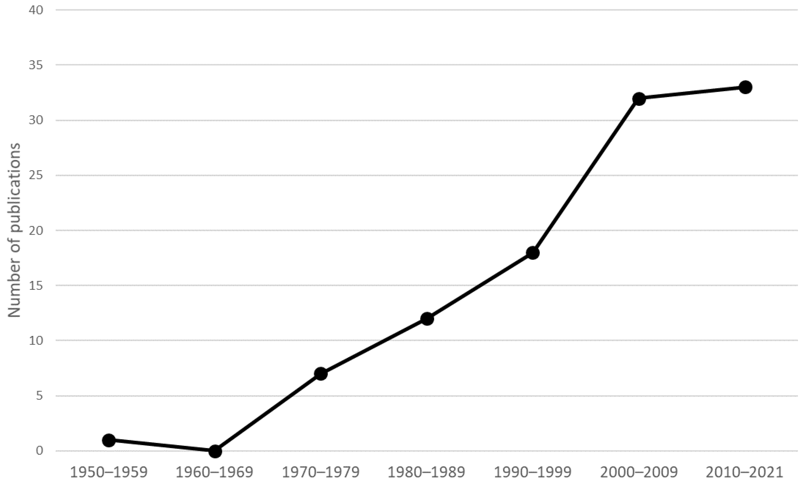 Forests 12 00442 g002 Forests 12 00442 g002